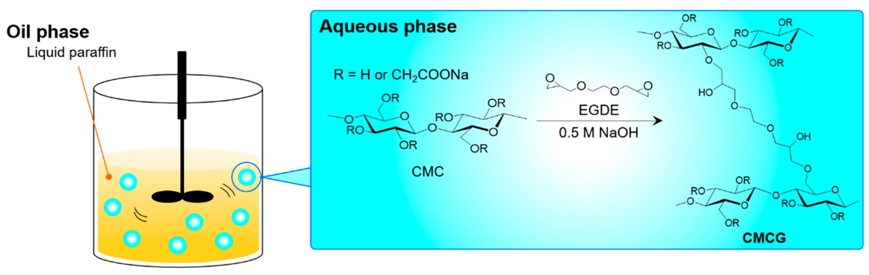 Gels 08 00321 g001 550