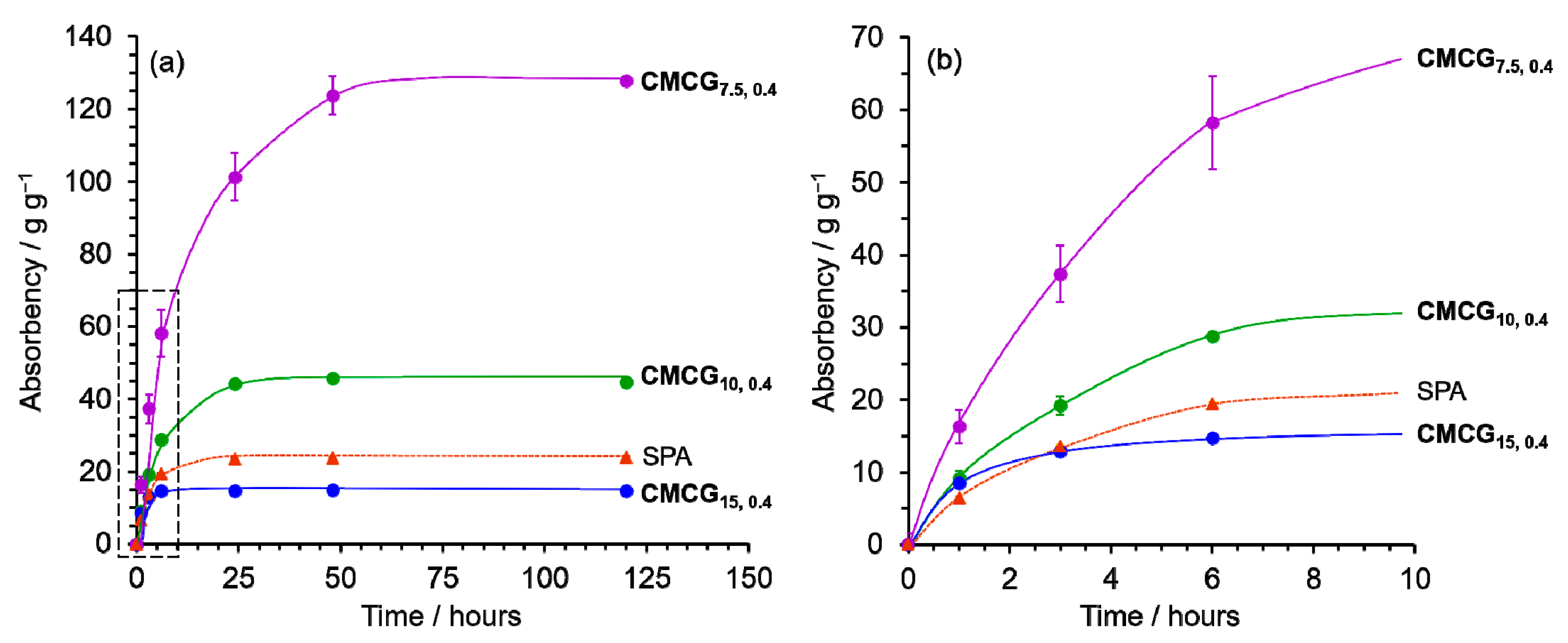 Gels 08 00321 g002 550