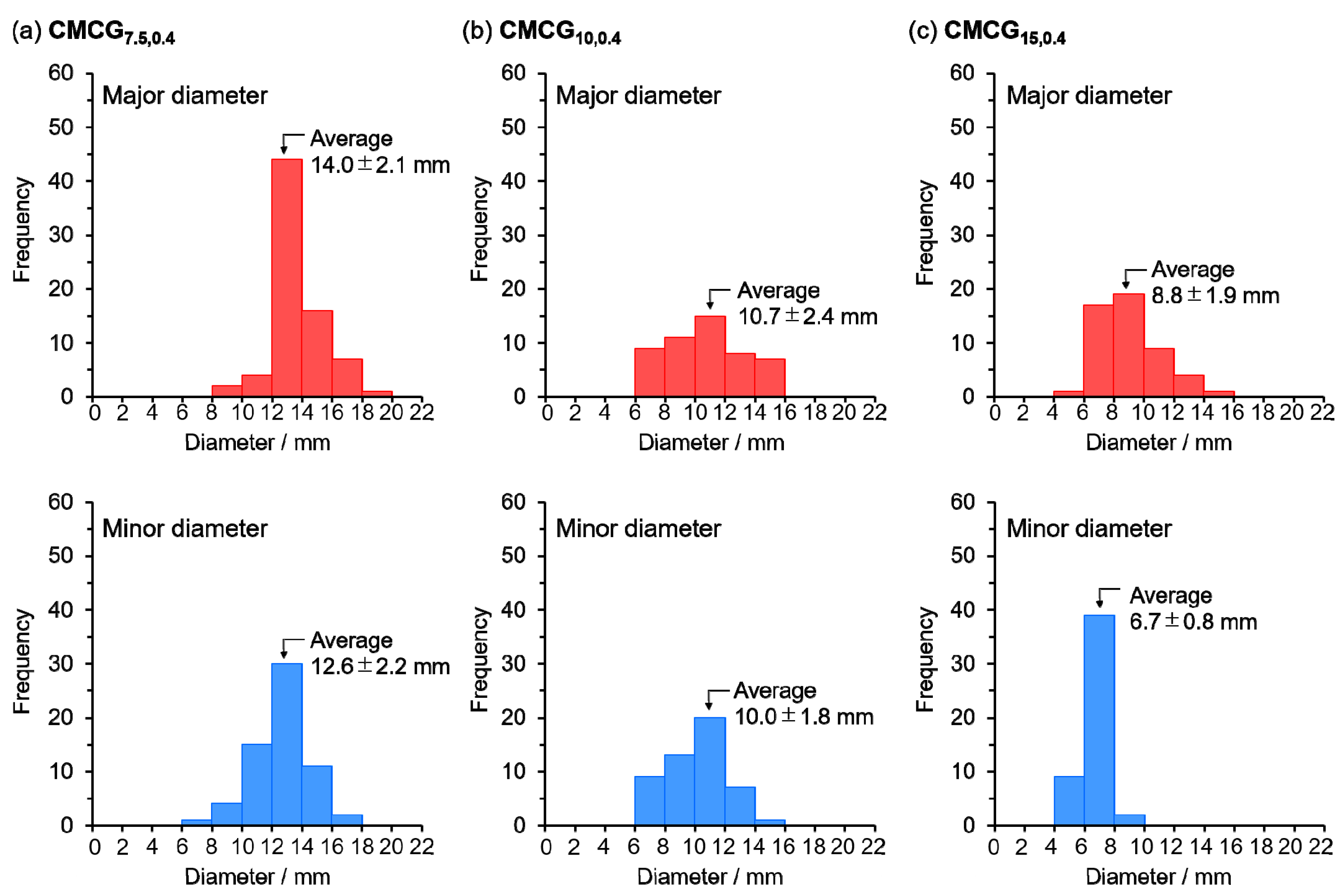 Gels 08 00321 g004 550