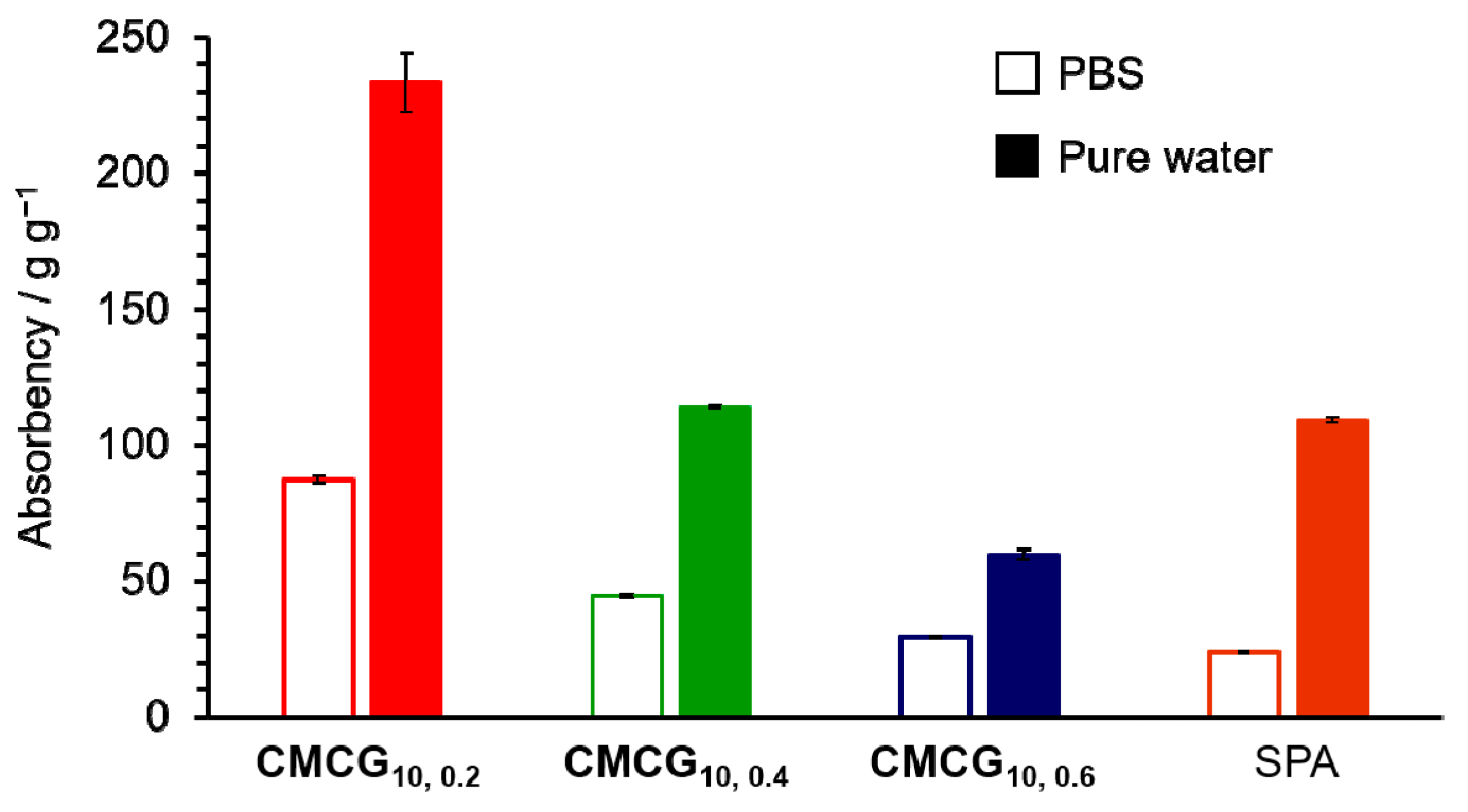 Gels 08 00321 g006 550