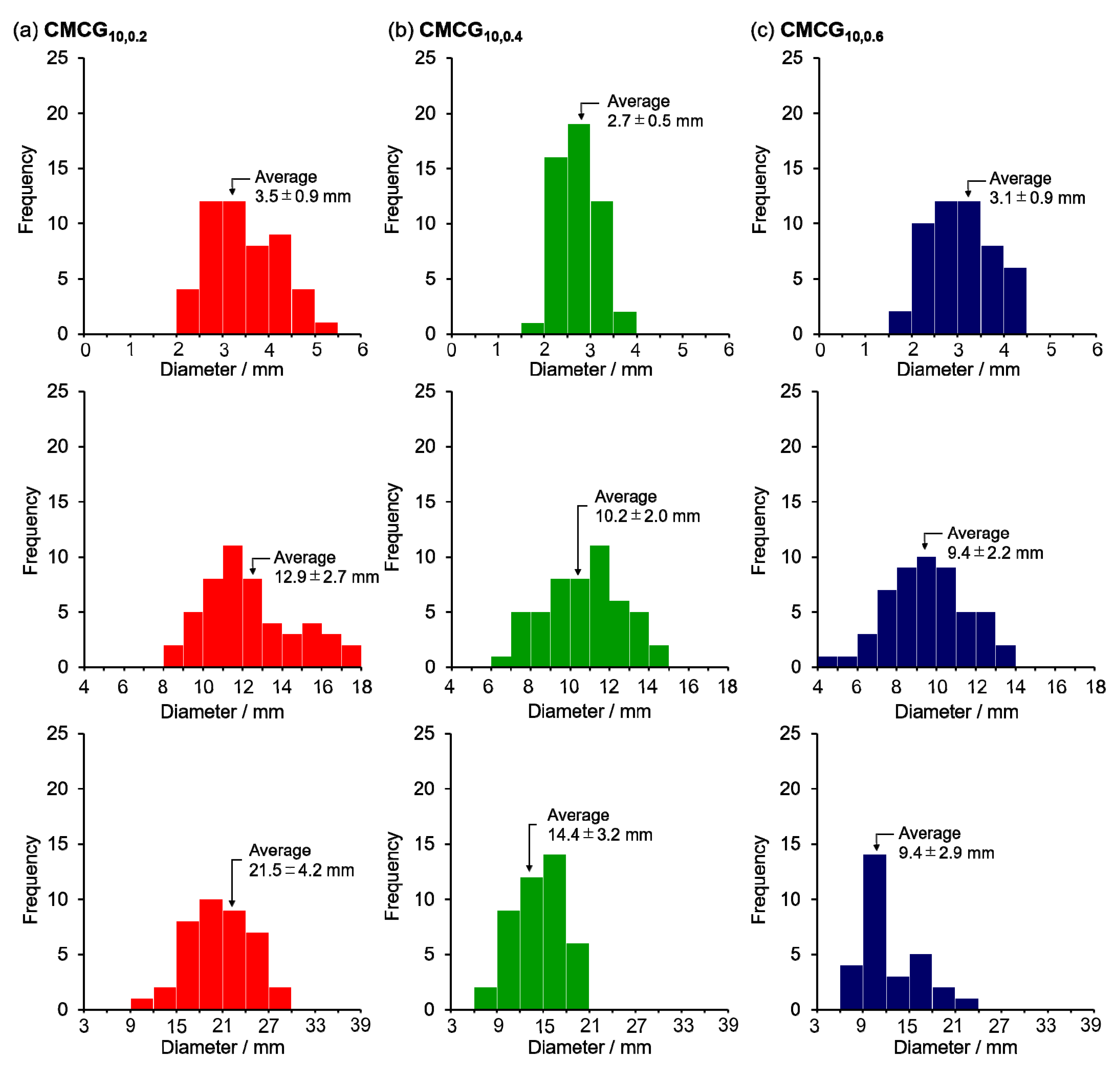 Gels 08 00321 g008 550