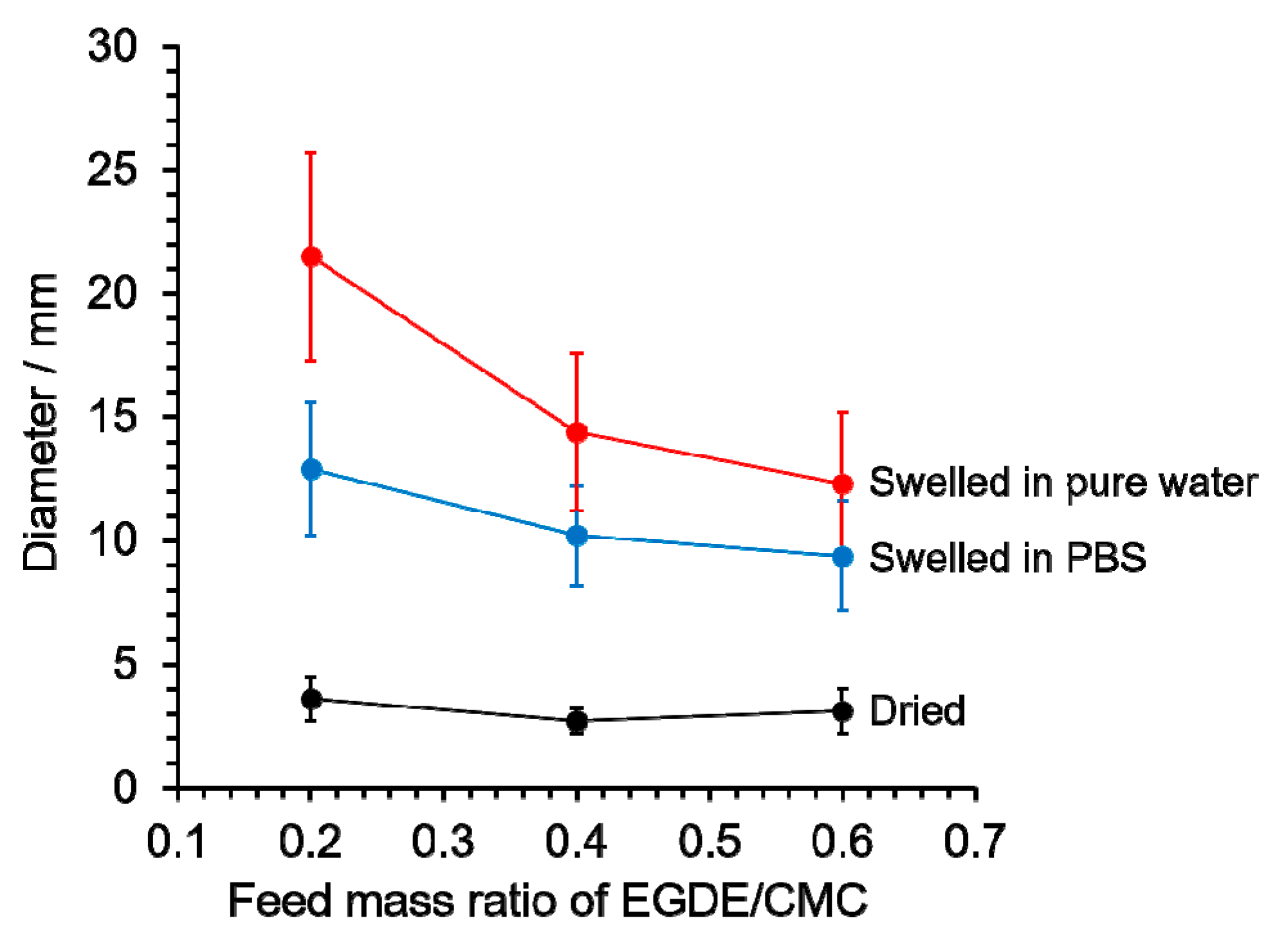 Gels 08 00321 g009 550