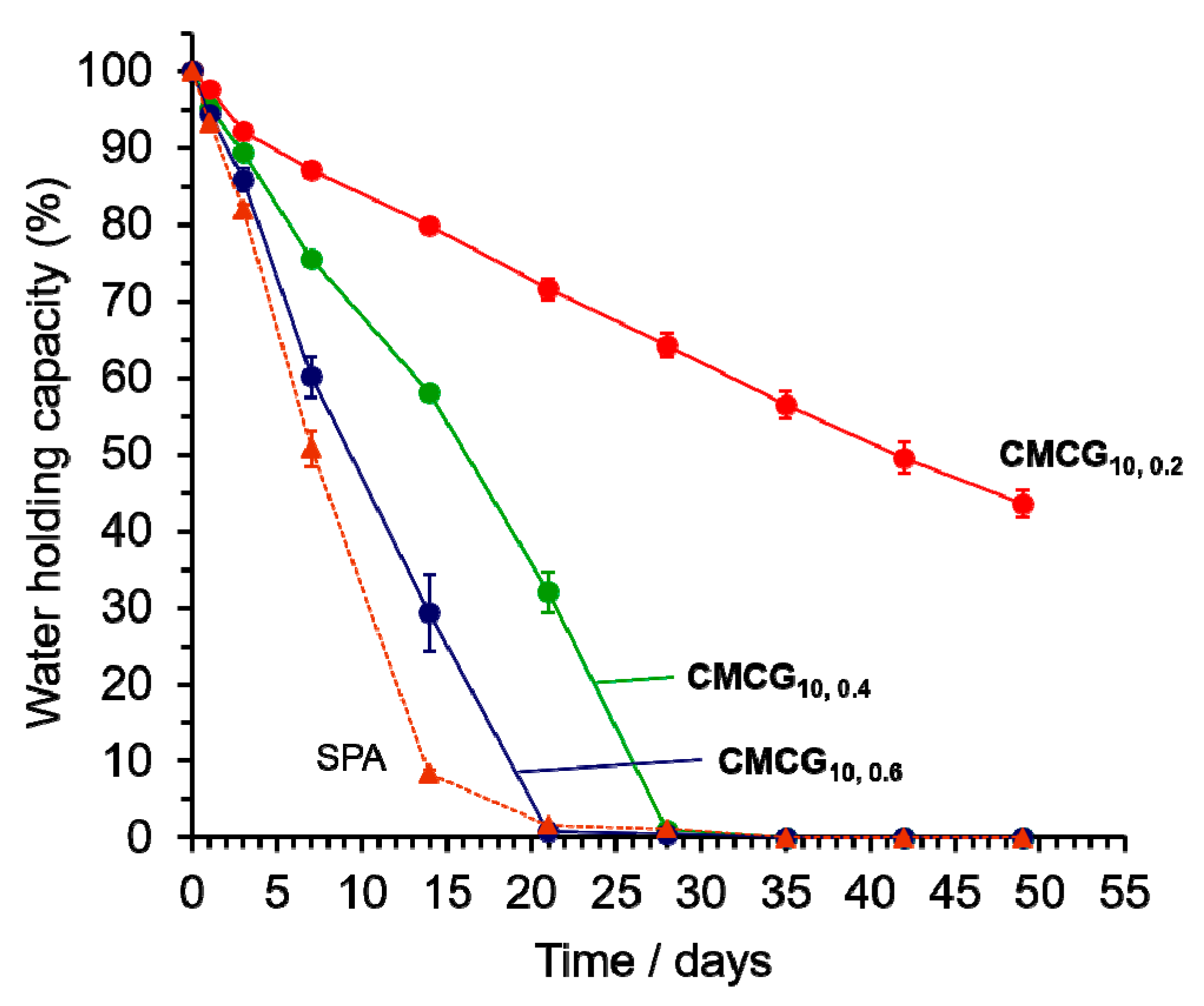 Gels 08 00321 g010 550