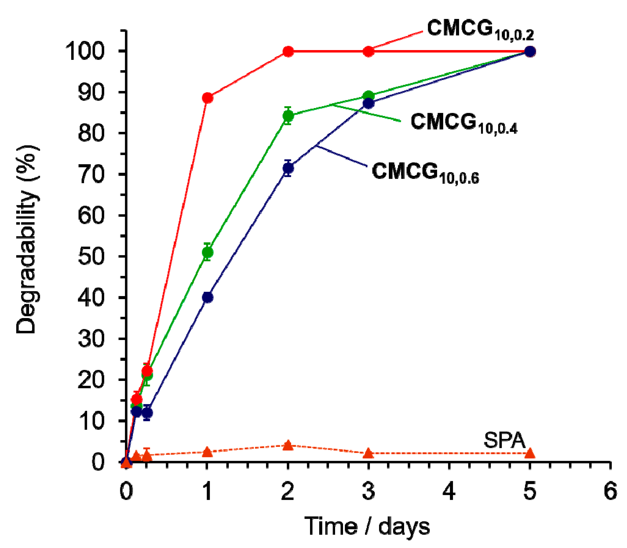 Gels 08 00321 g011 550