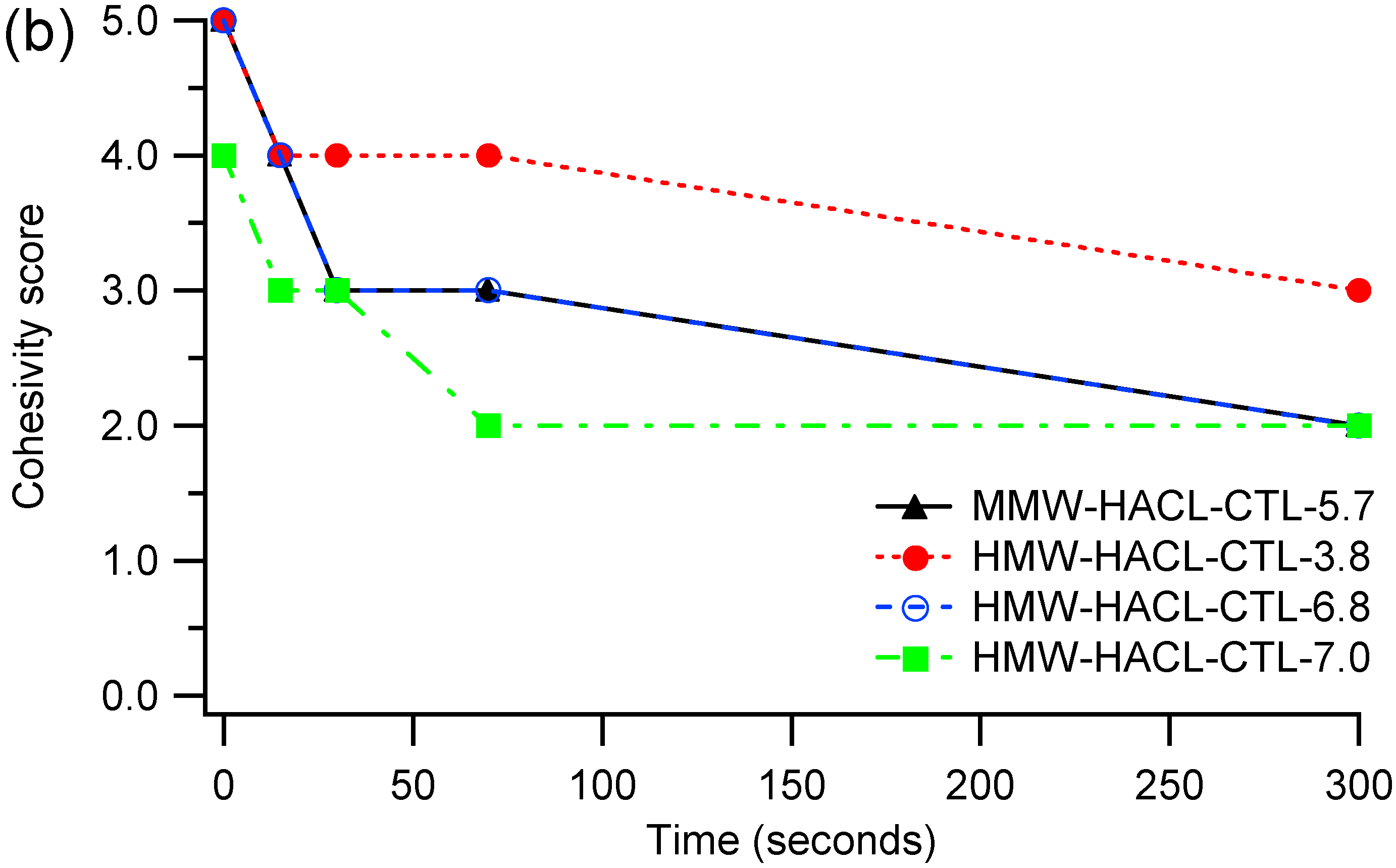 Gels 08 00326 g002b 550