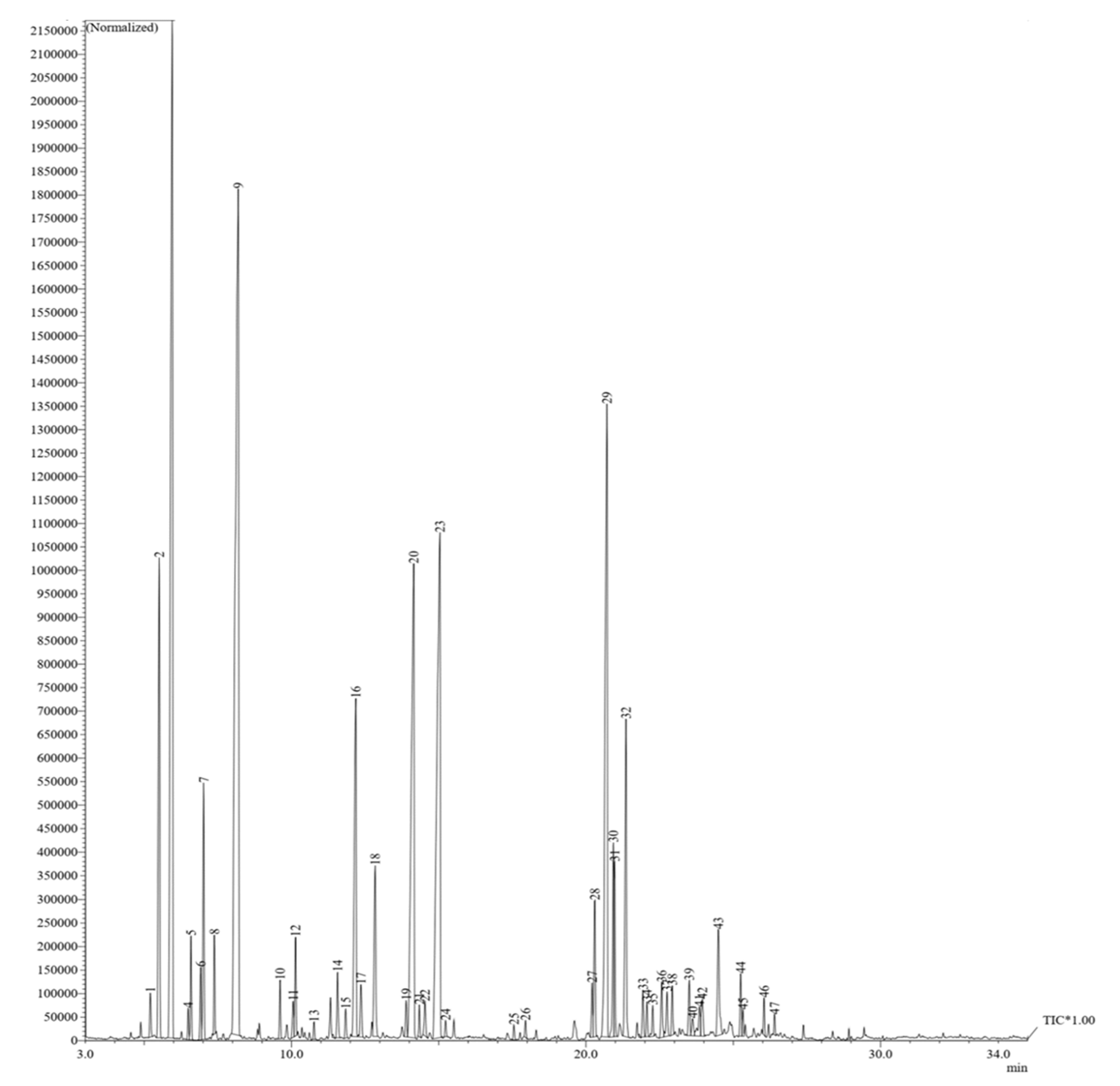 Gels 08 00327 g001 550