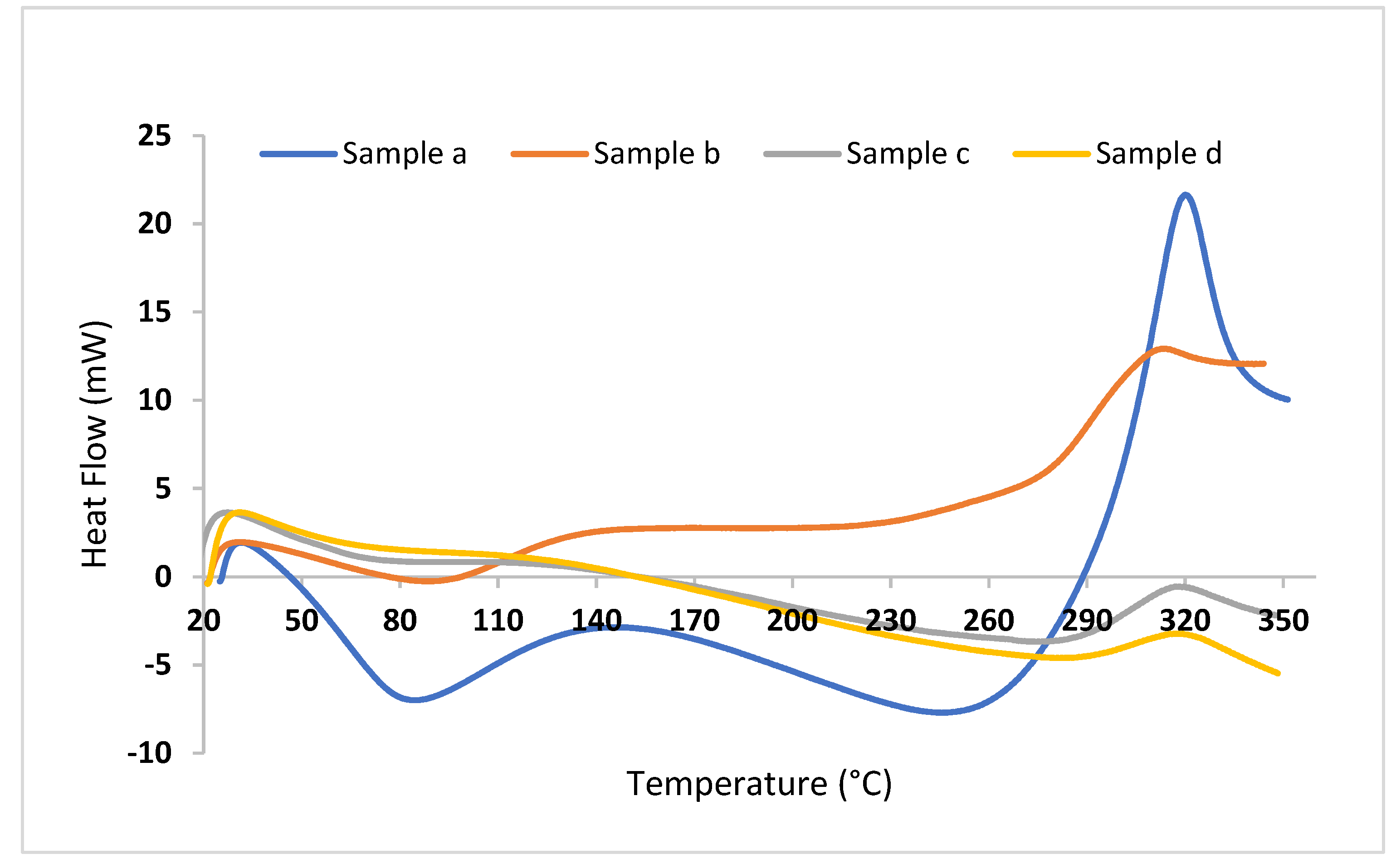 Gels 08 00327 g003 550