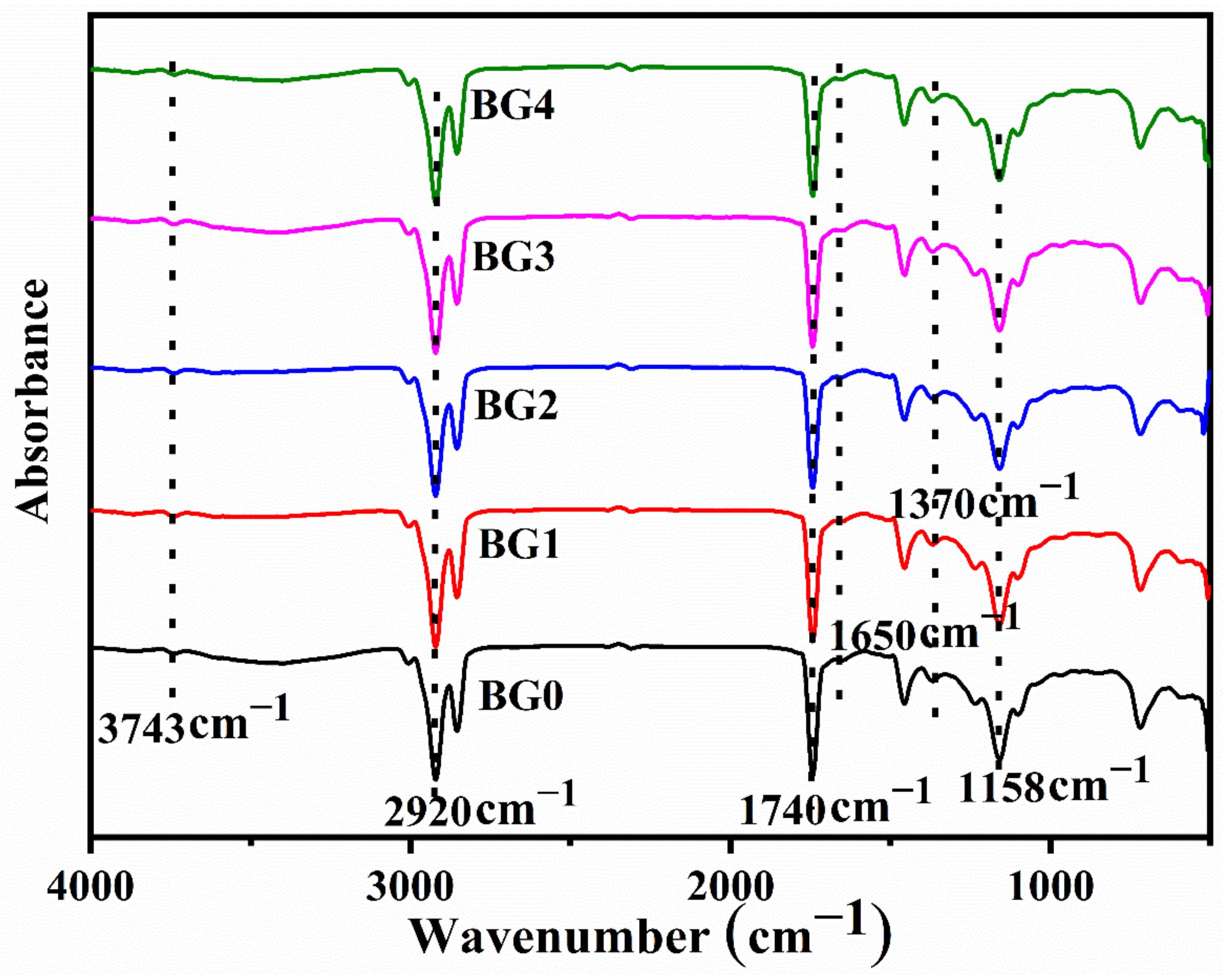 Gels 08 00330 g004 550