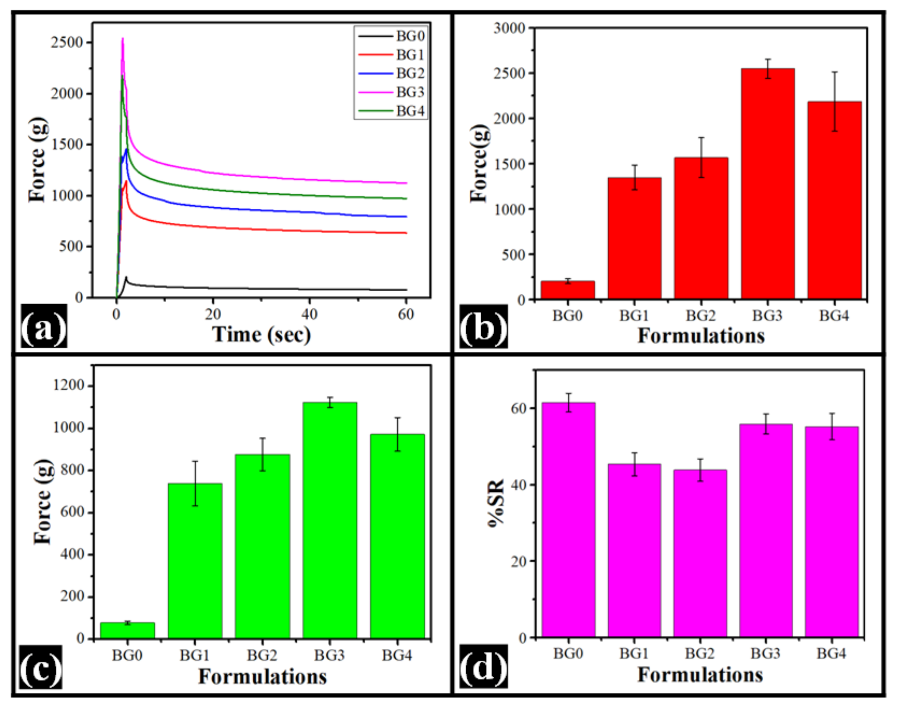 Gels 08 00330 g006 550