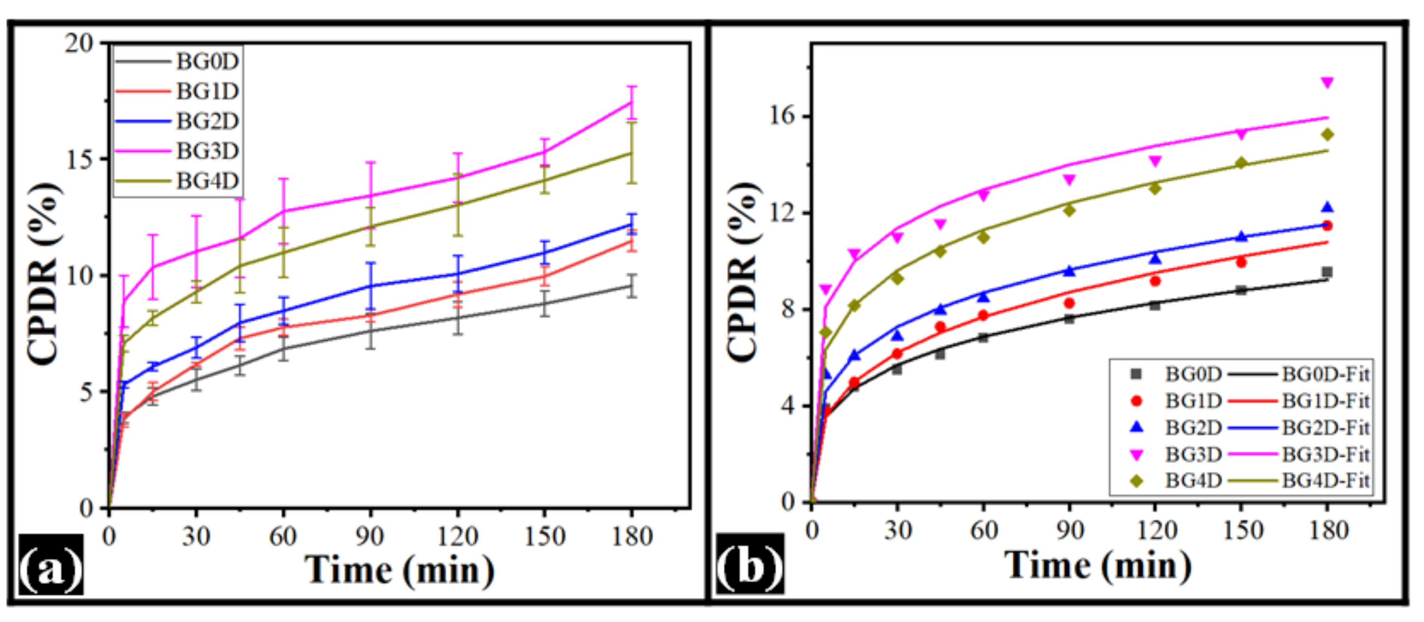 Gels 08 00330 g007 550
