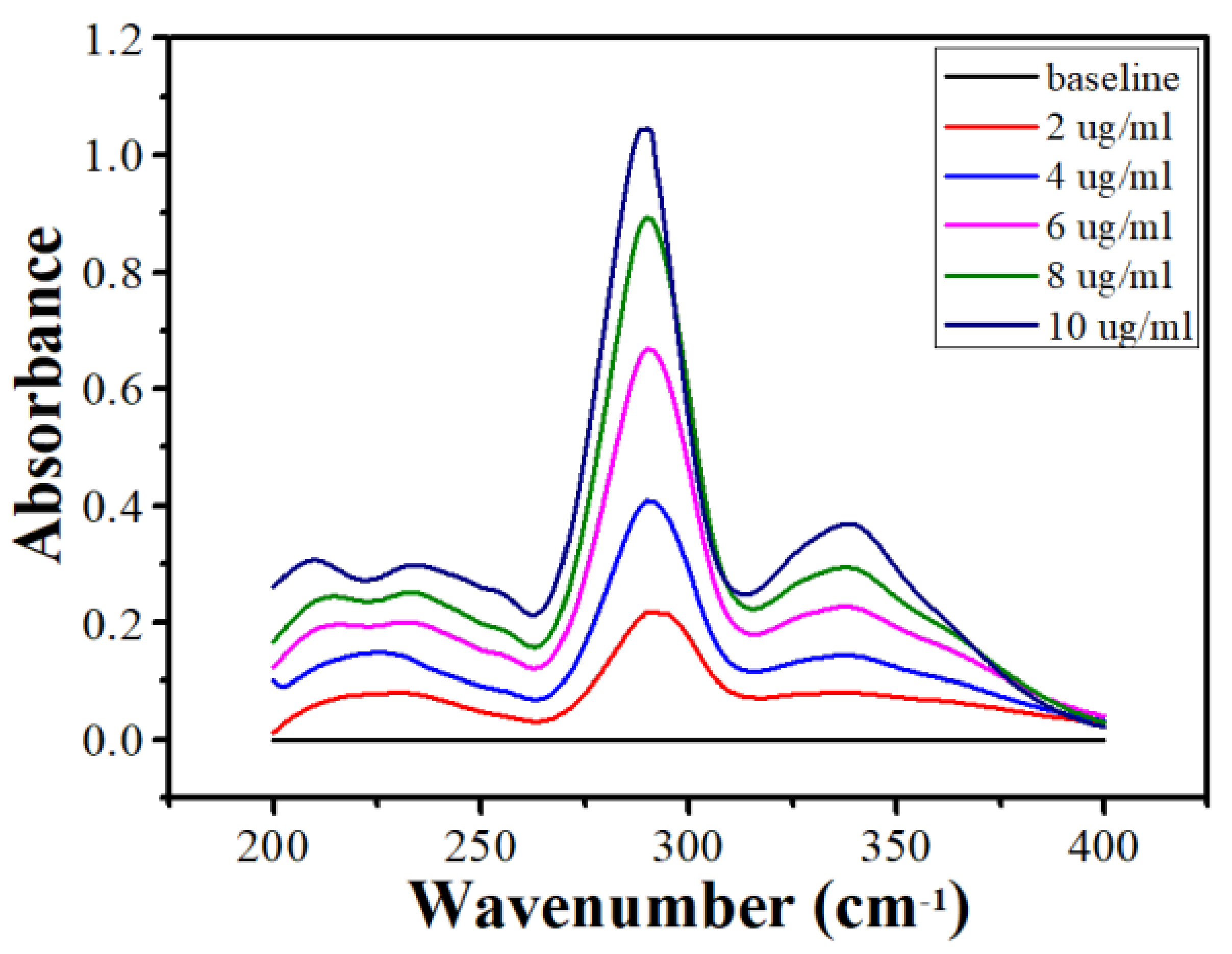 Gels 08 00330 g008 550