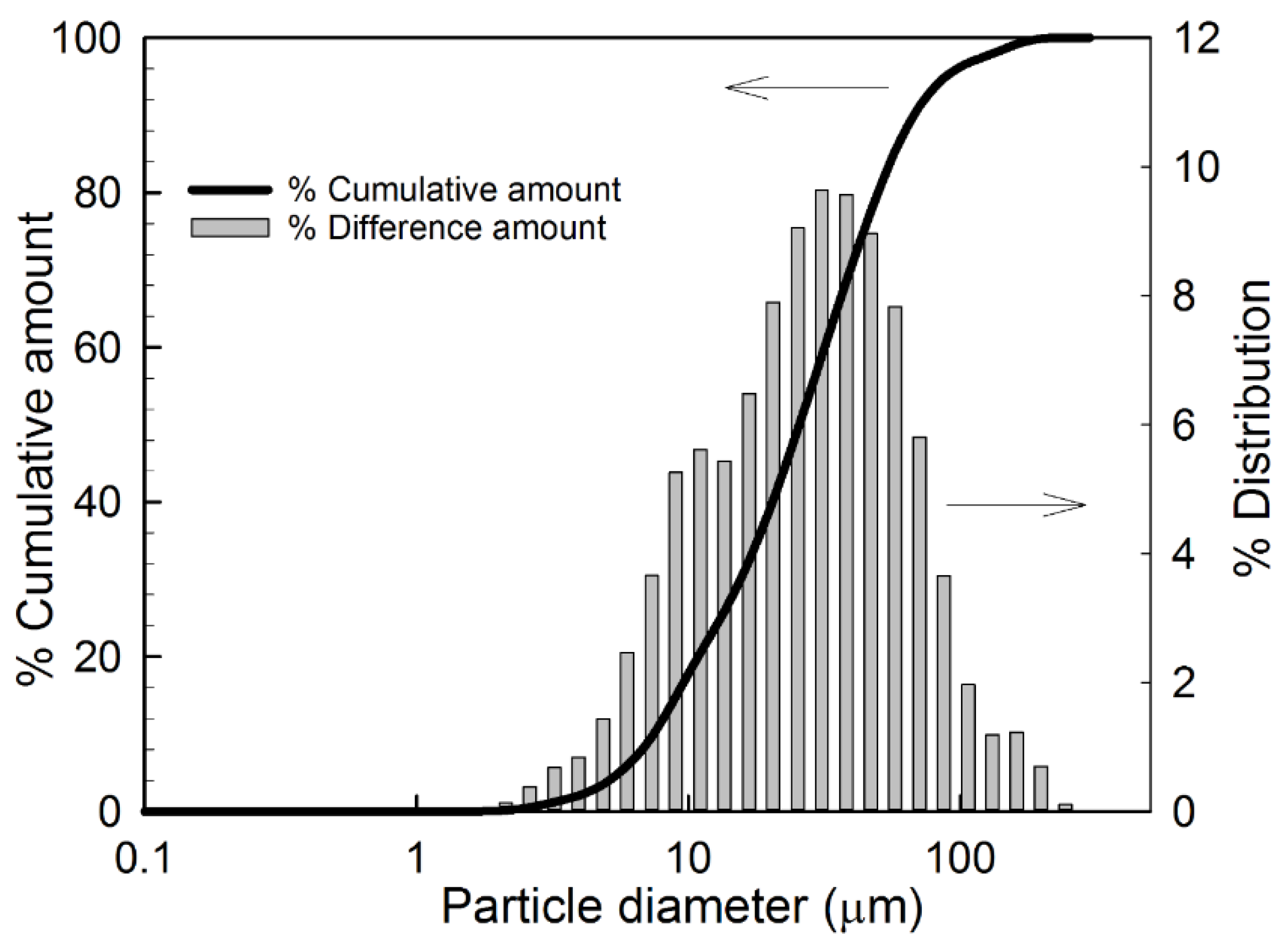 Gels 08 00337 g001 550
