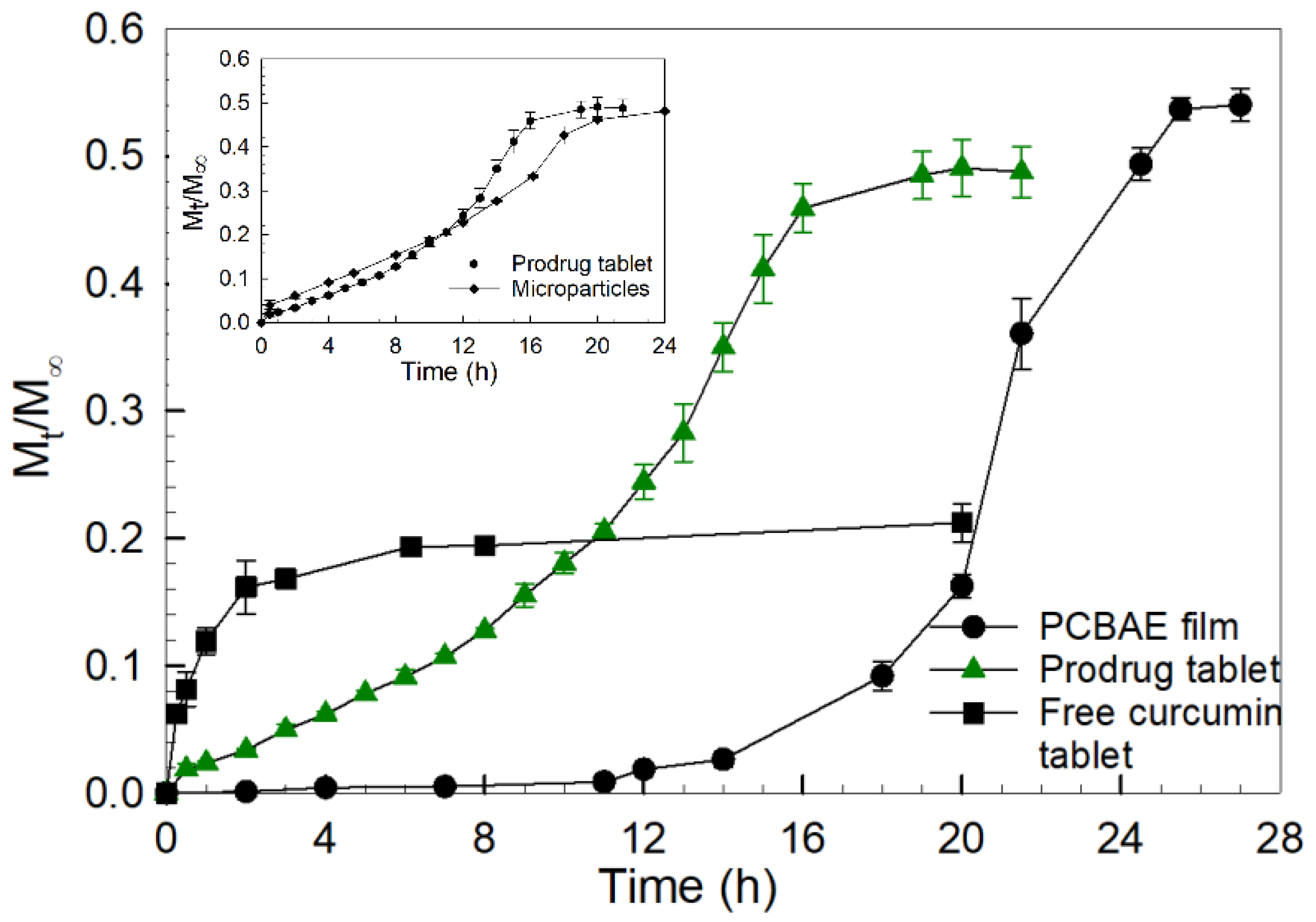 Gels 08 00337 g002 550