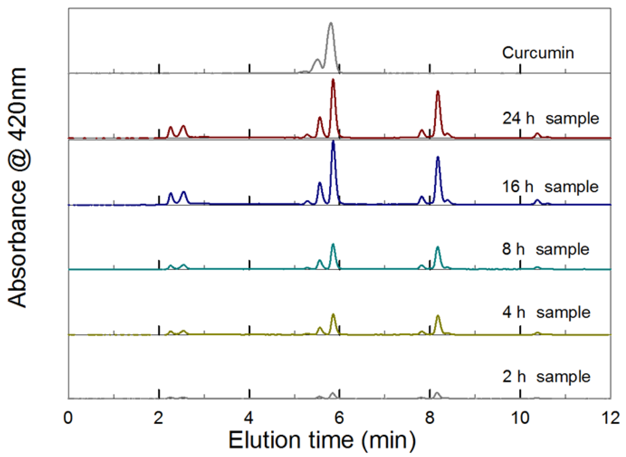 Gels 08 00337 g003 550