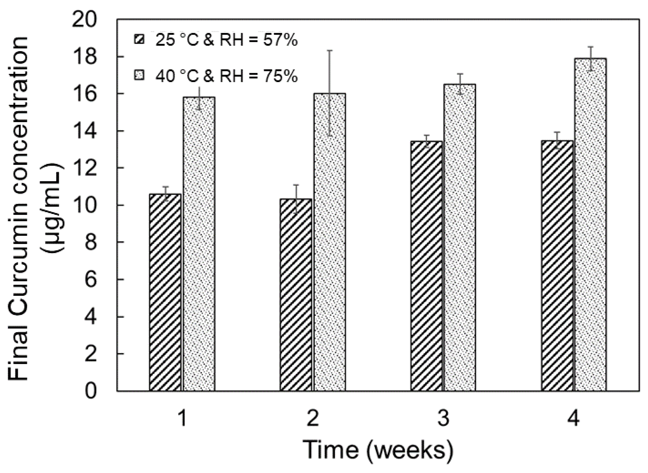 Gels 08 00337 g007 550