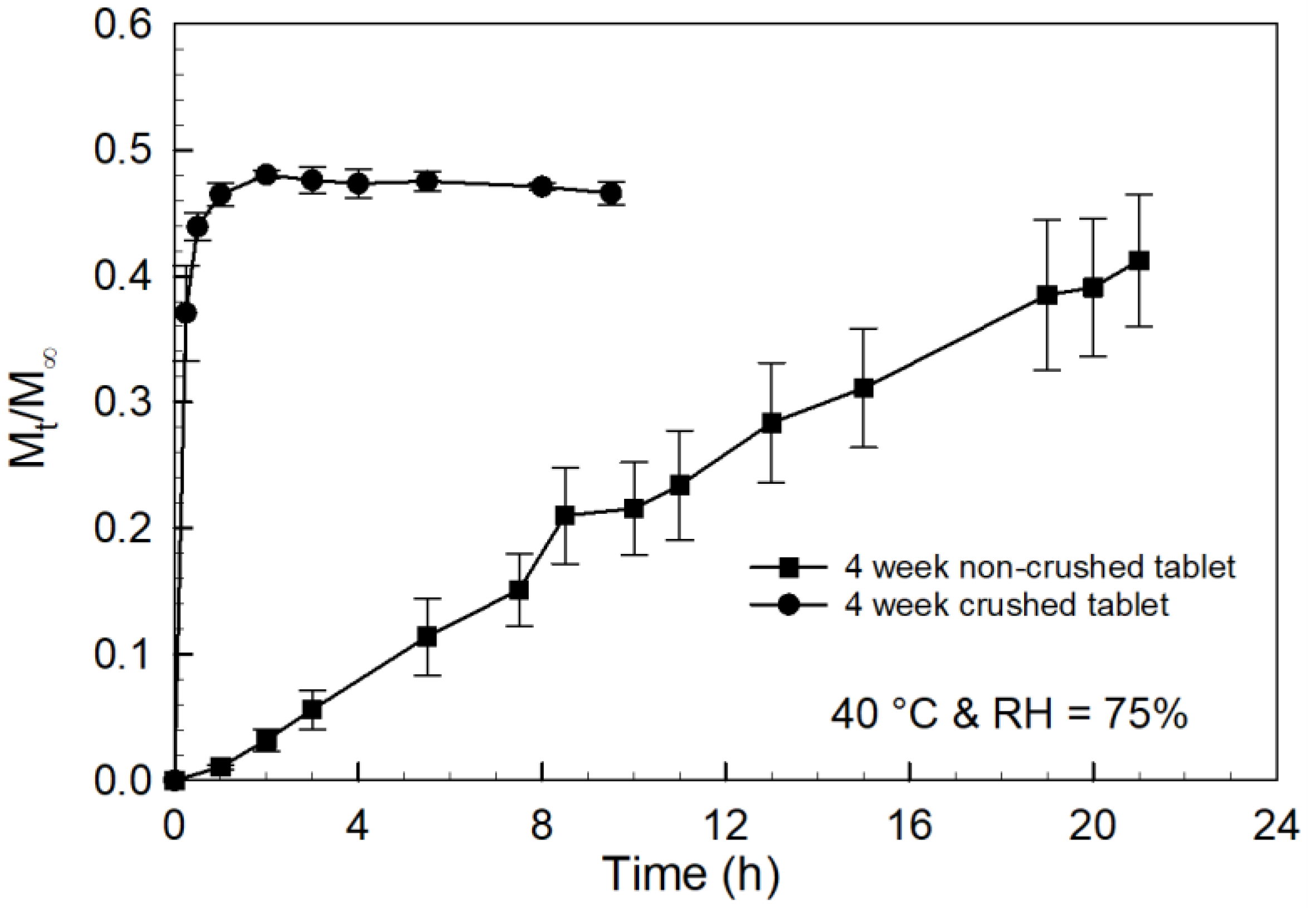 Gels 08 00337 g008 550