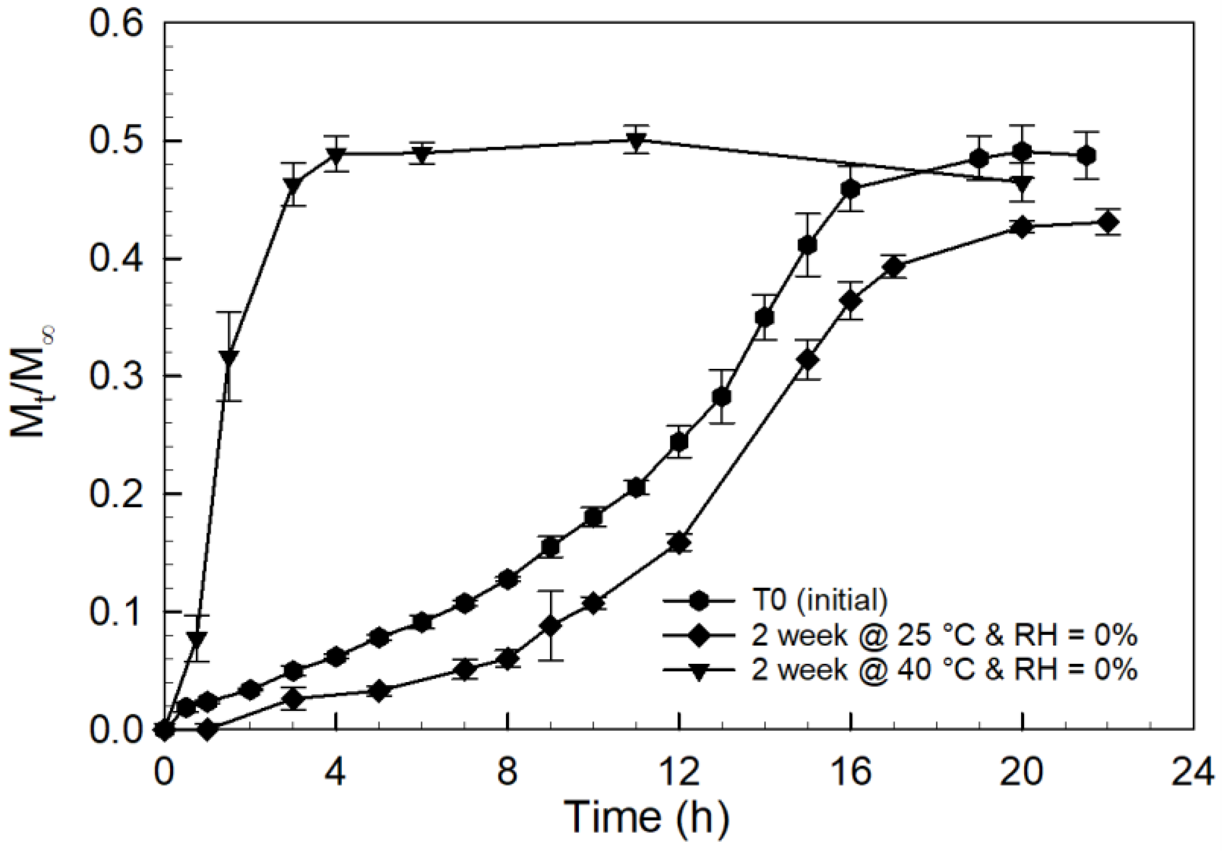 Gels 08 00337 g009 550