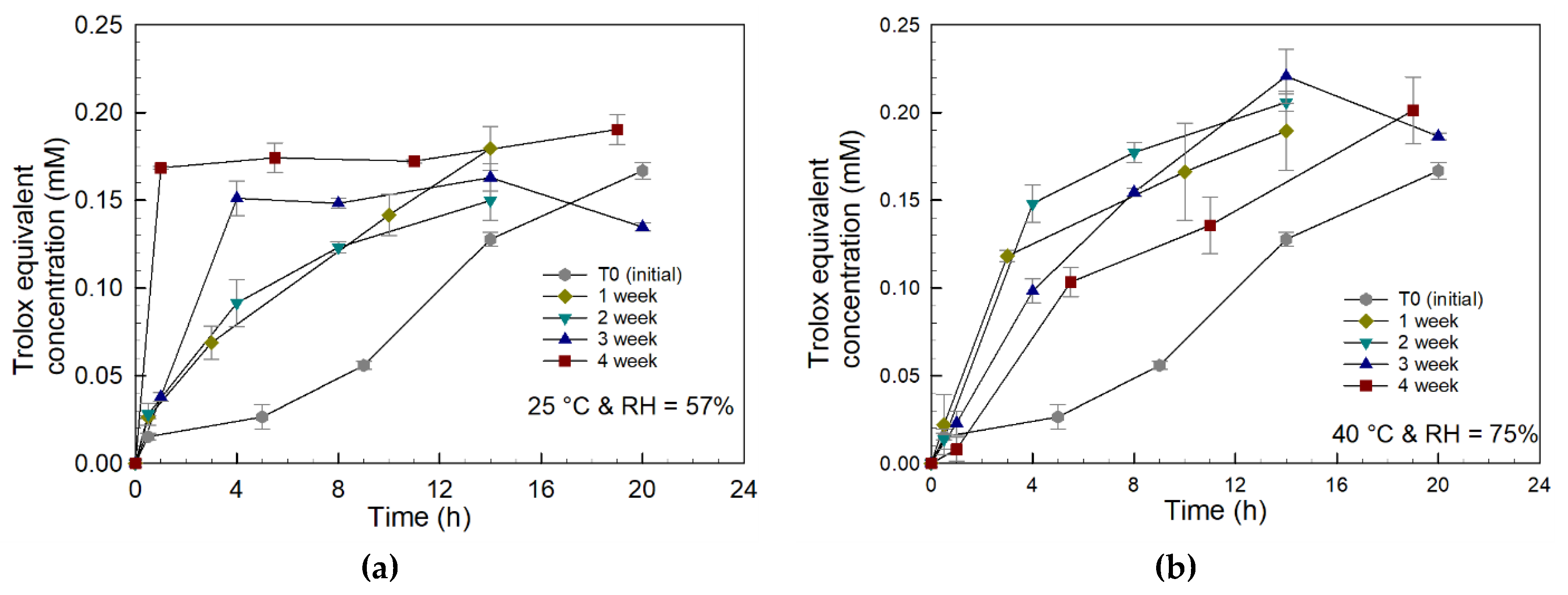 Gels 08 00337 g011 550