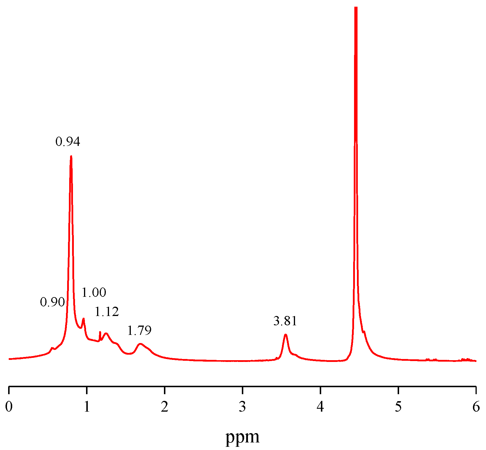 Gels 08 00338 g002 550