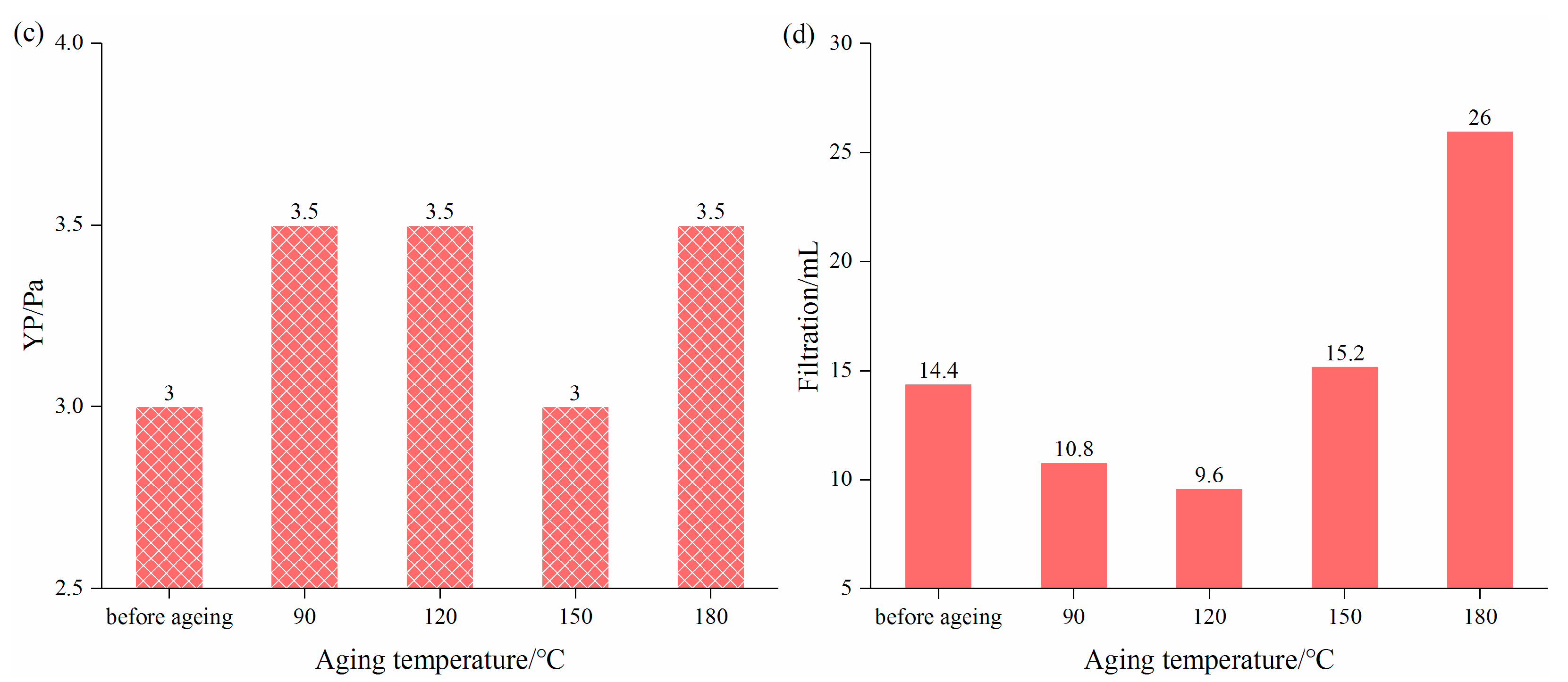 Gels 08 00338 g005b 550