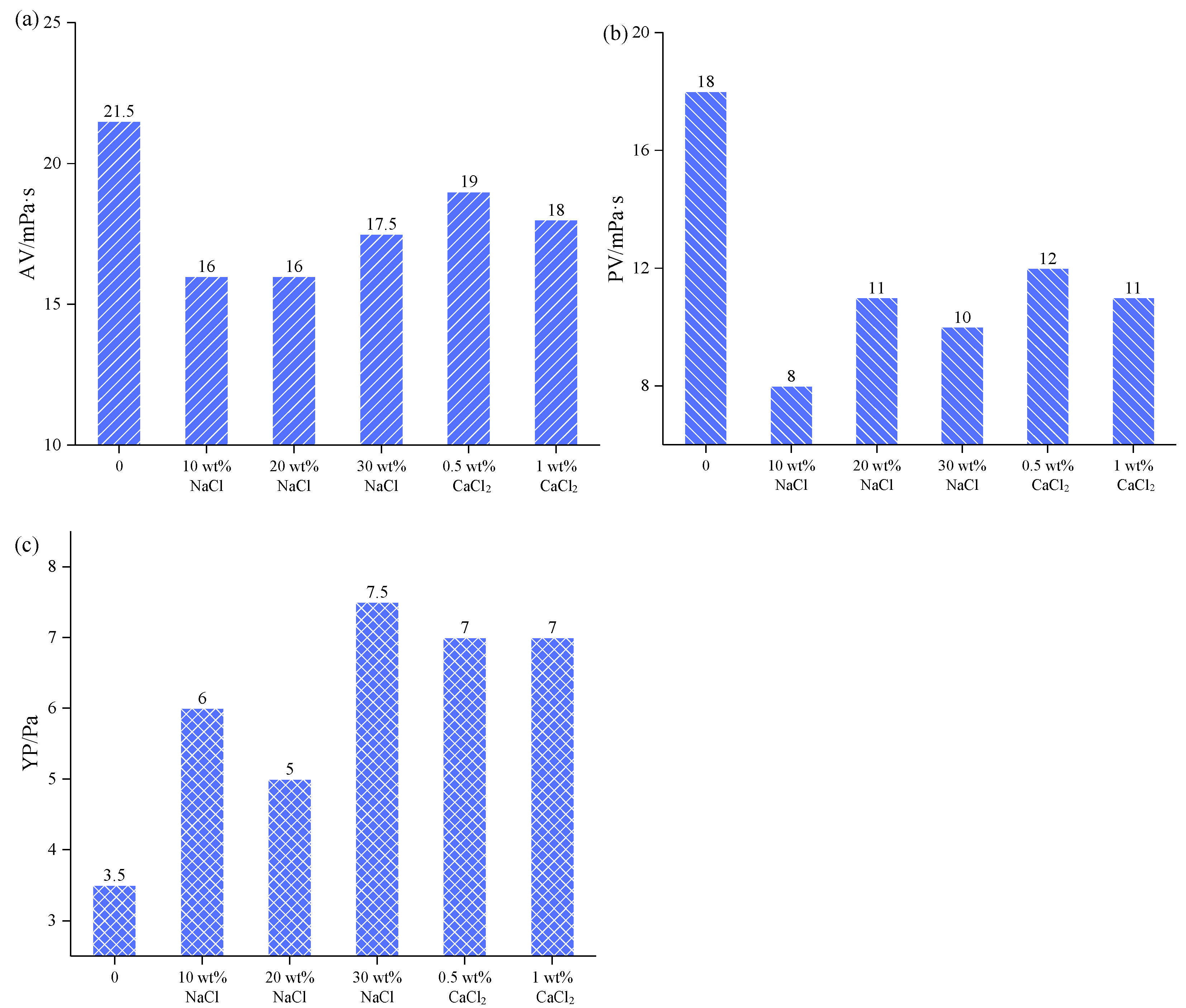 Gels 08 00338 g006 550