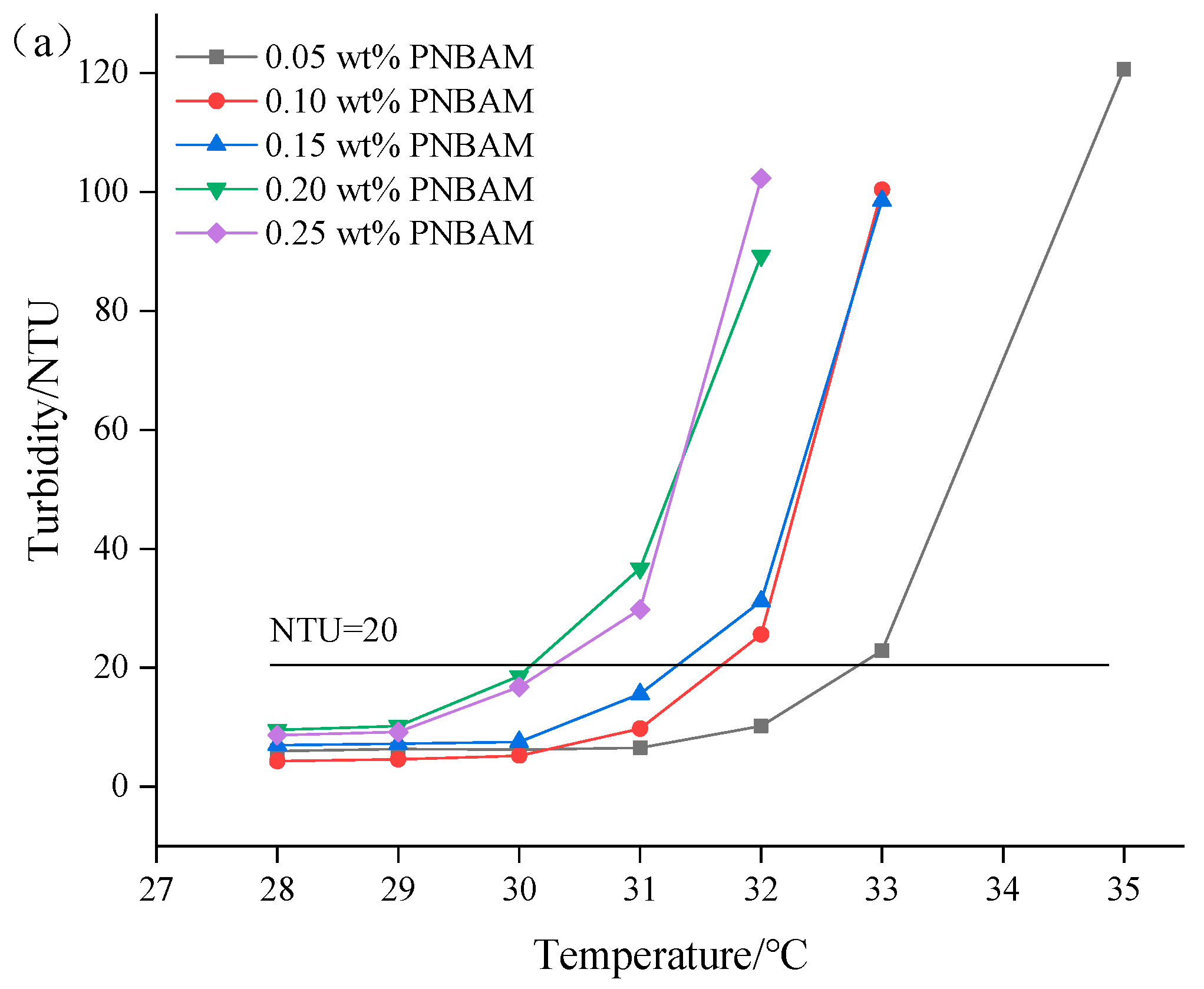 Gels 08 00338 g008a 550