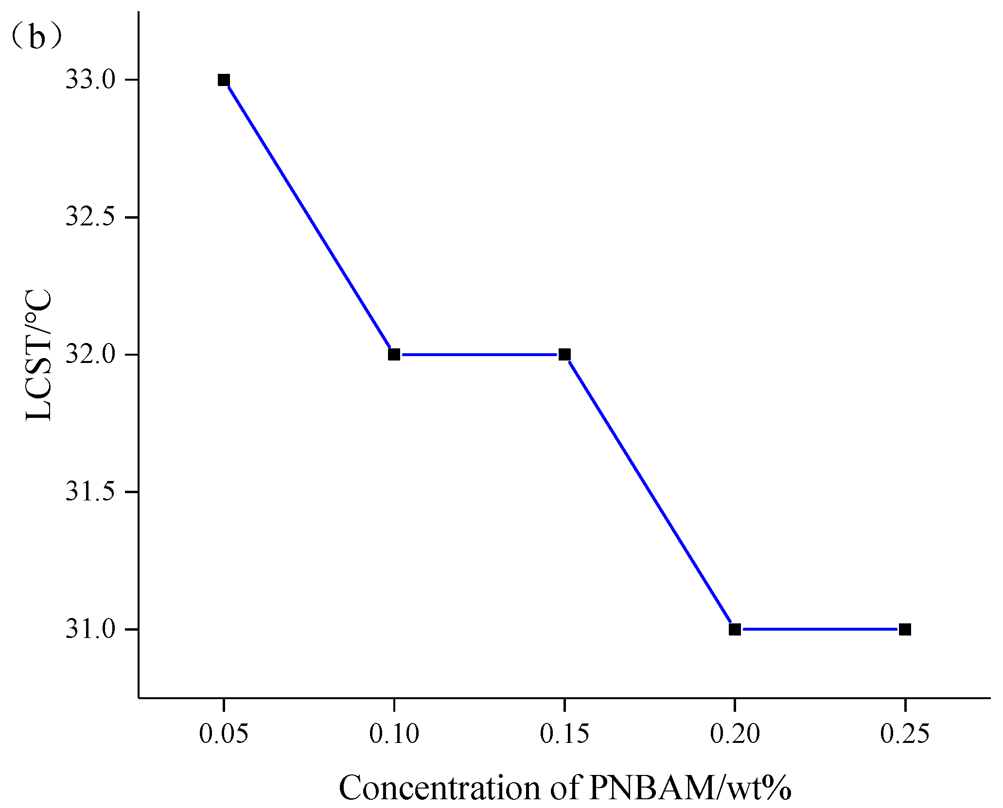 Gels 08 00338 g008b 550