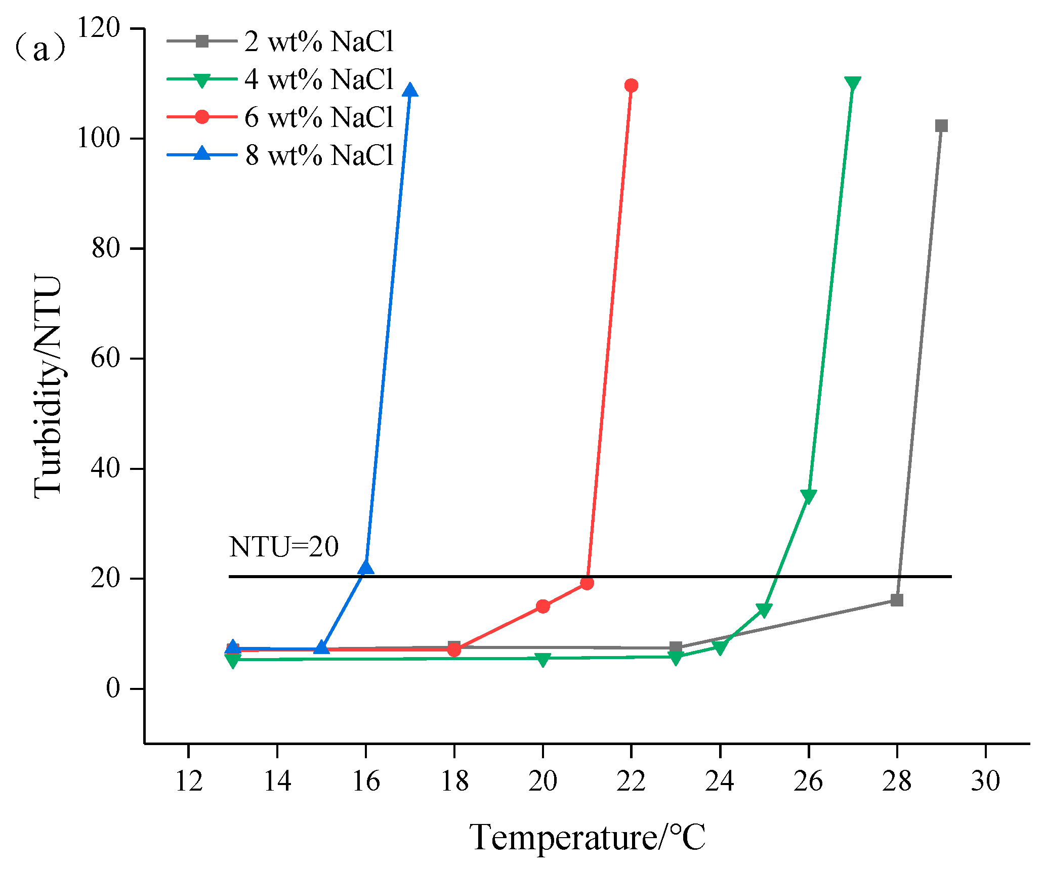 Gels 08 00338 g009a 550