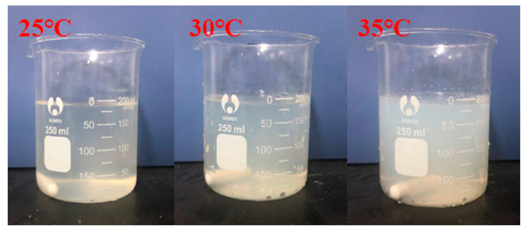 Gels 08 00338 g010 550