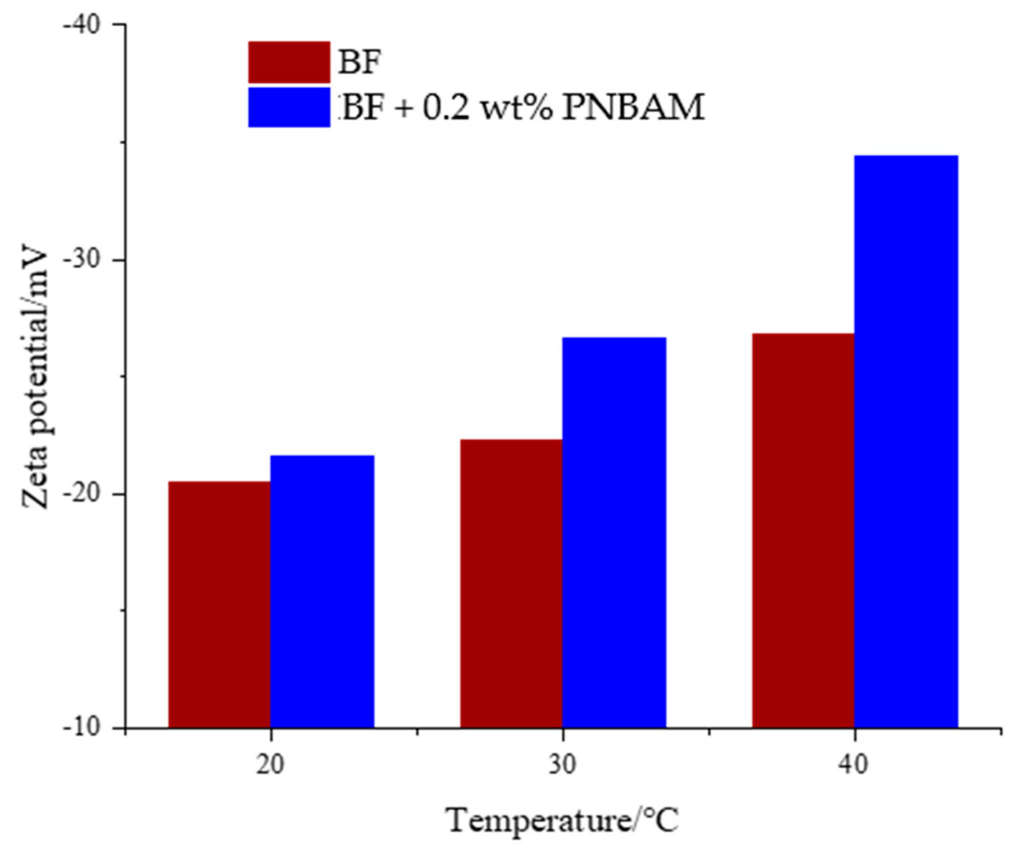 Gels 08 00338 g011 550