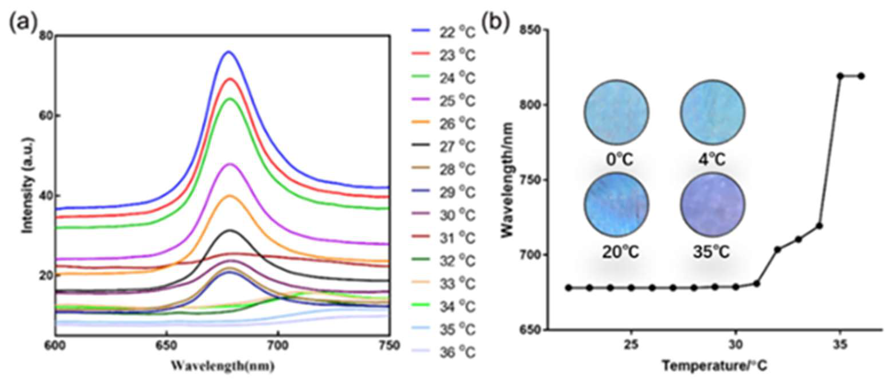 Gels 08 00339 g005 550