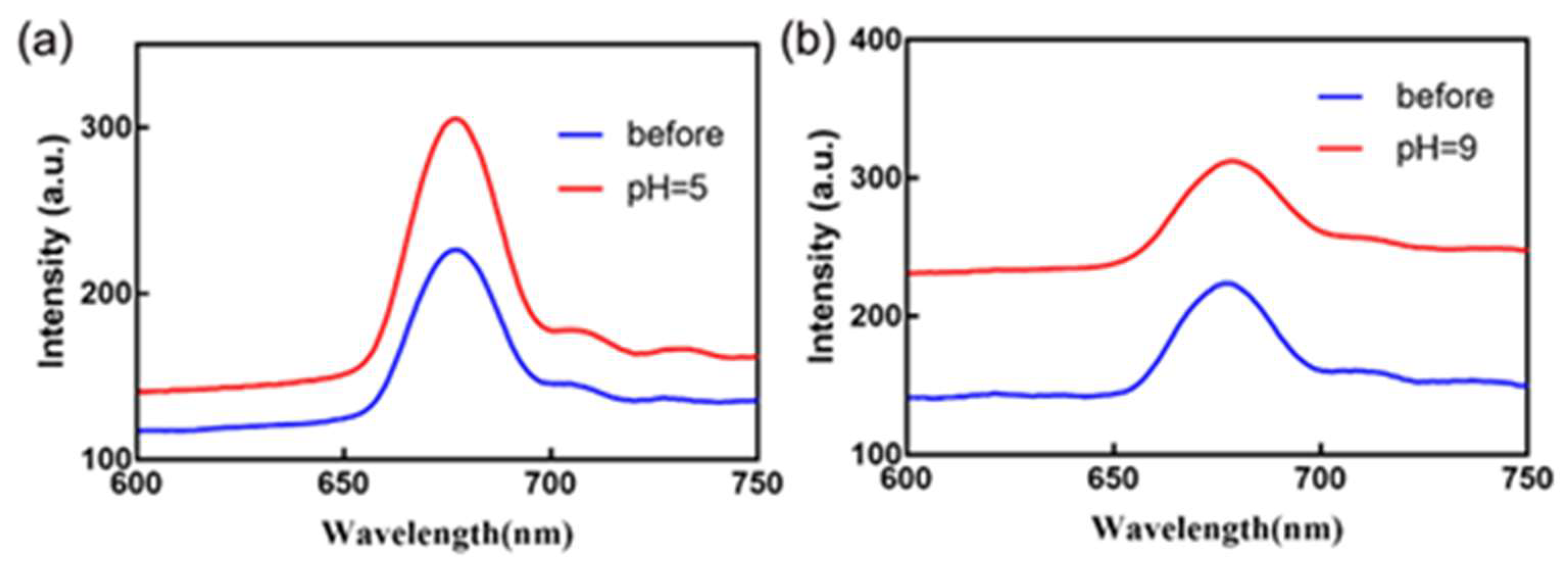 Gels 08 00339 g010 550