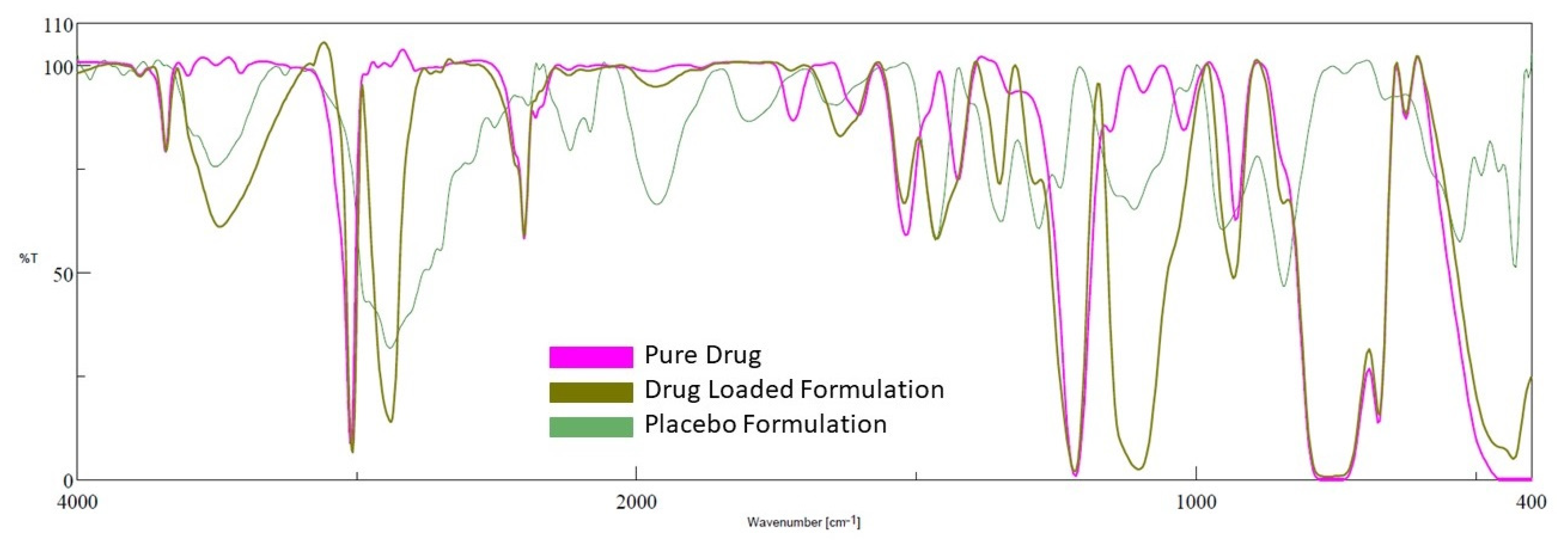 Gels 08 00342 g008 550