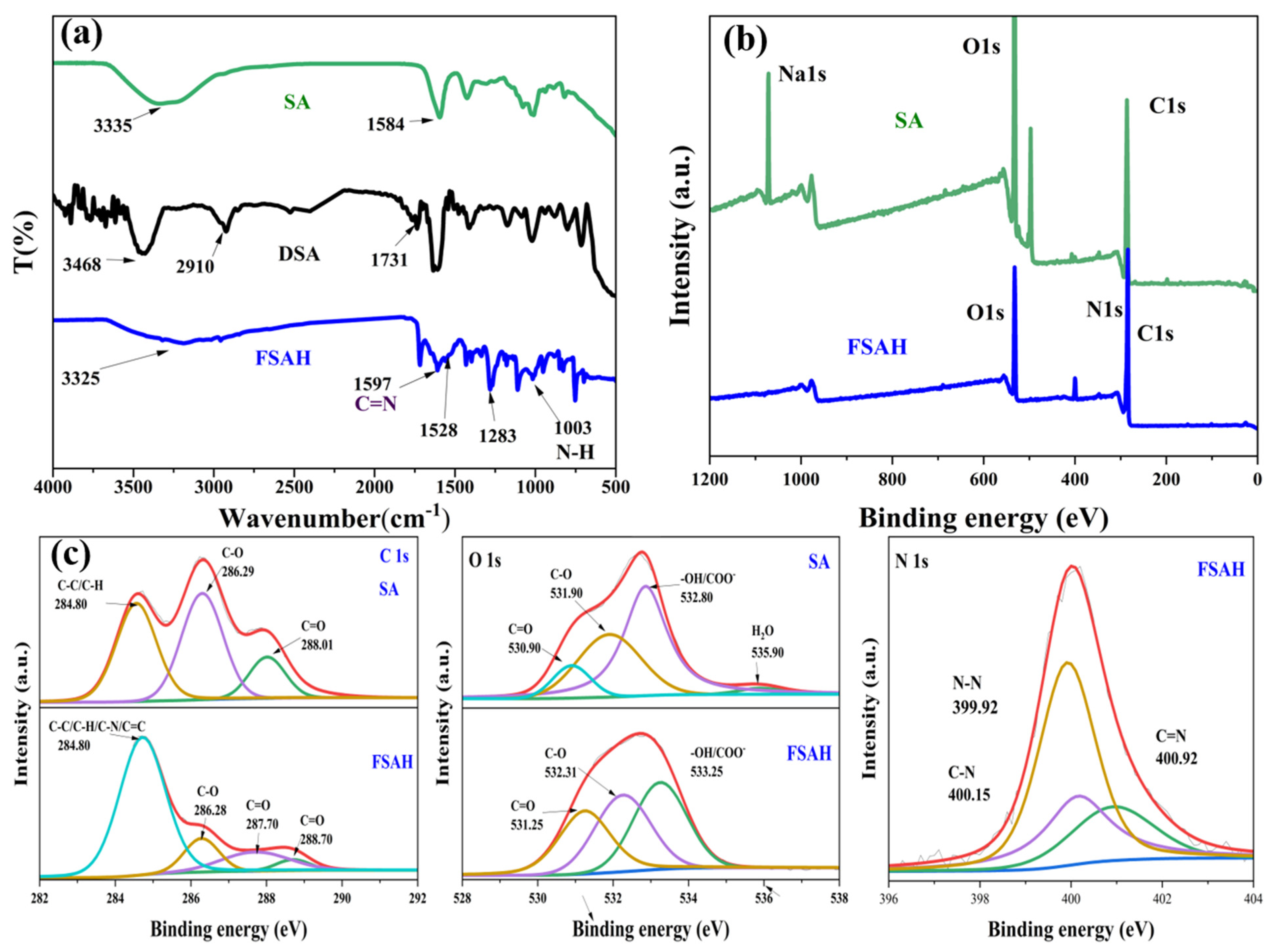 Gels 08 00343 g002 550