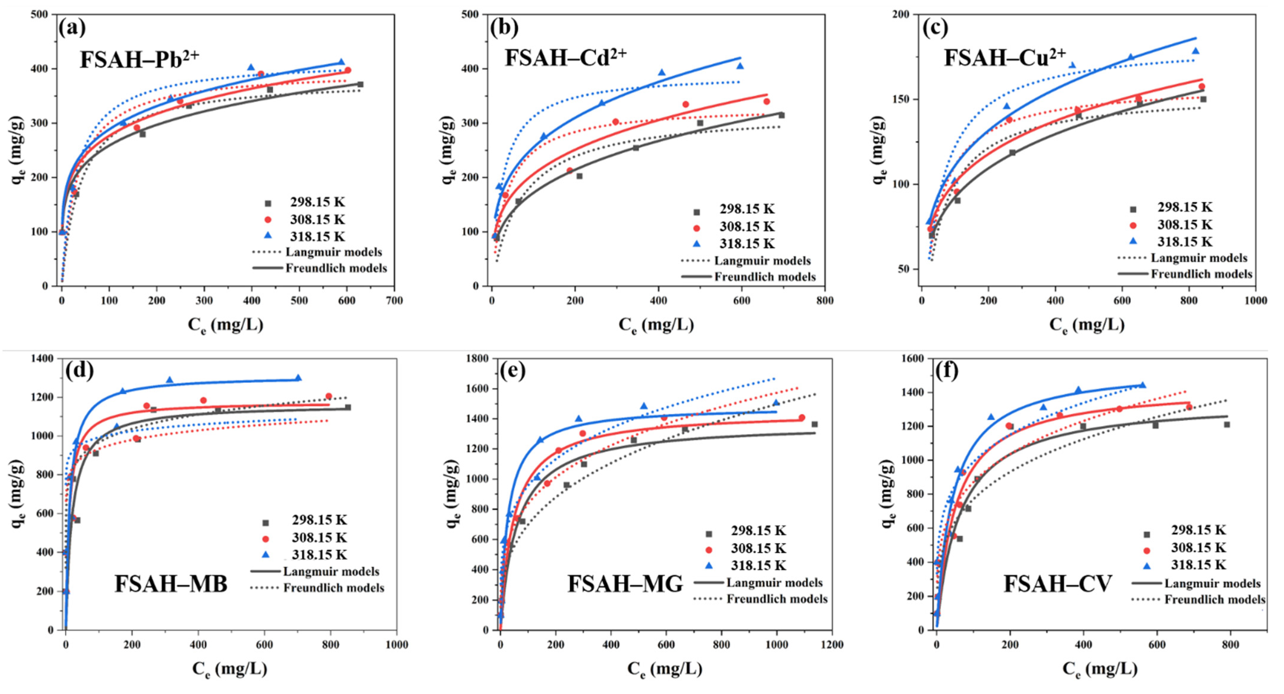 Gels 08 00343 g005 550