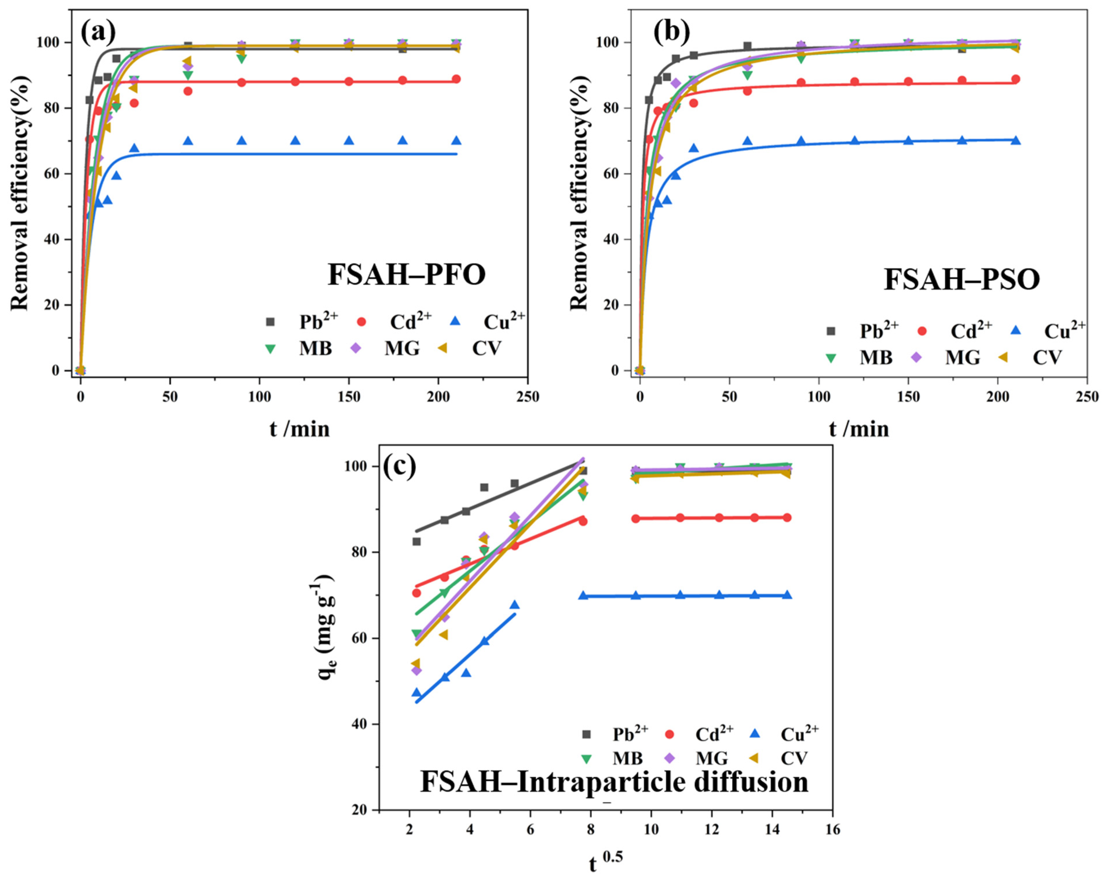 Gels 08 00343 g006 550