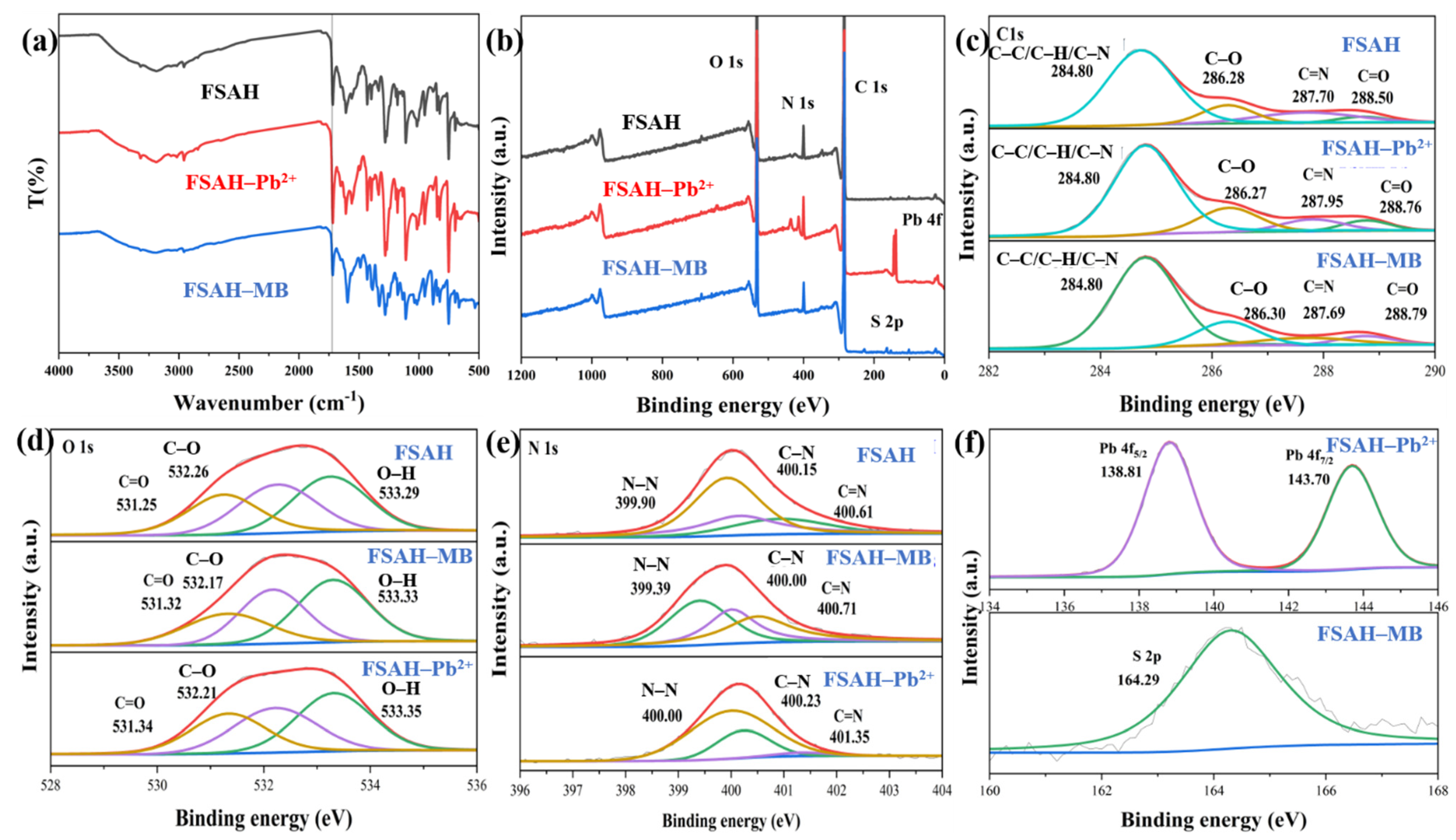 Gels 08 00343 g009 550