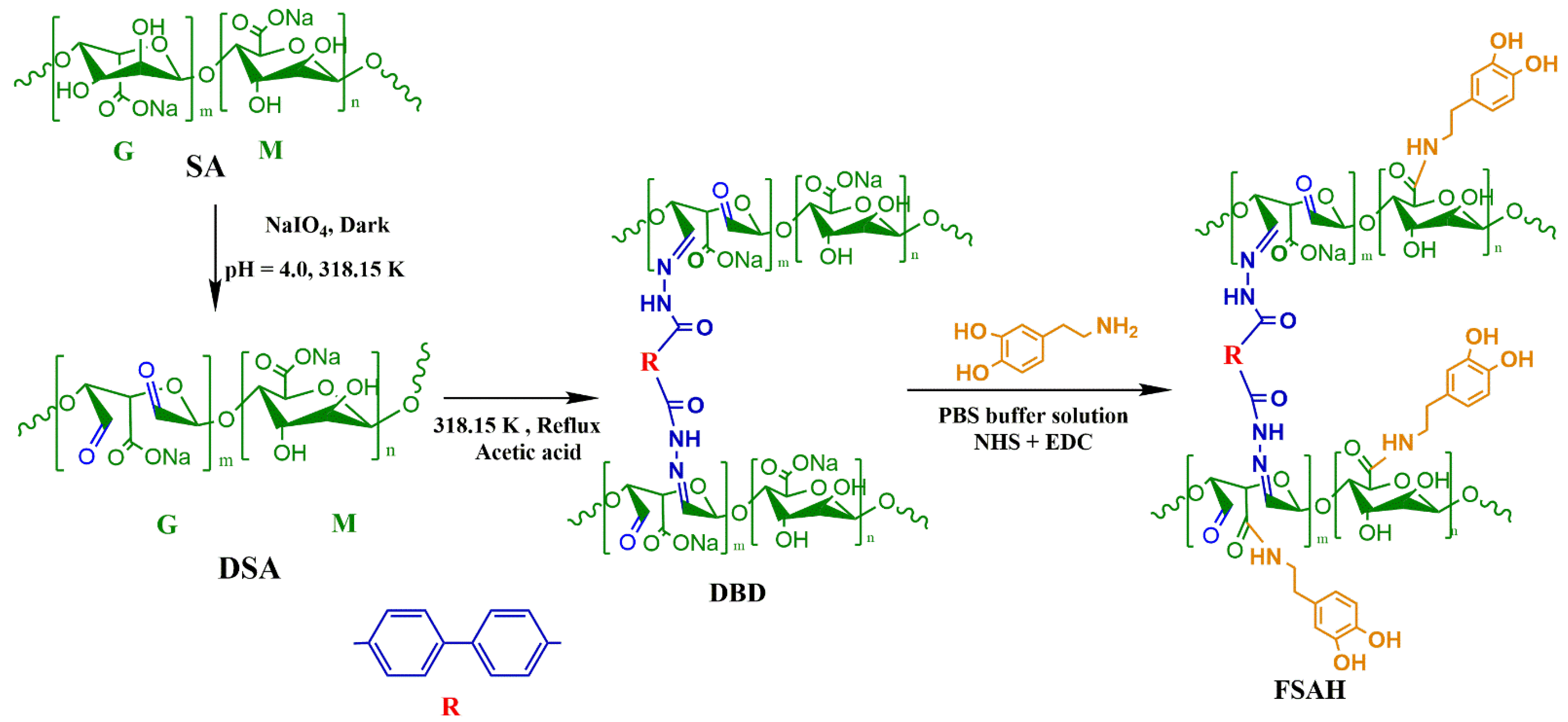 Gels 08 00343 g010 550