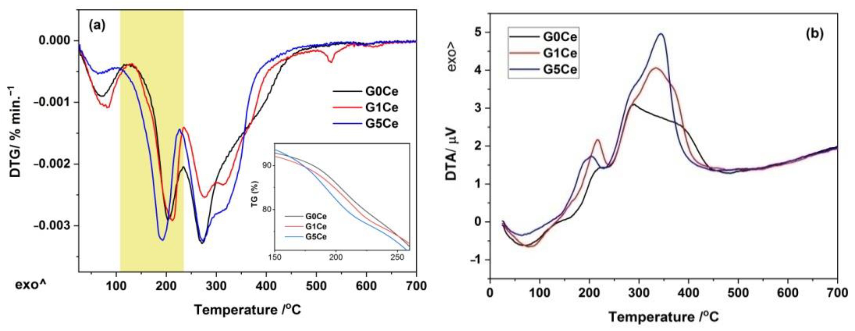 Gels 08 00344 g002 550