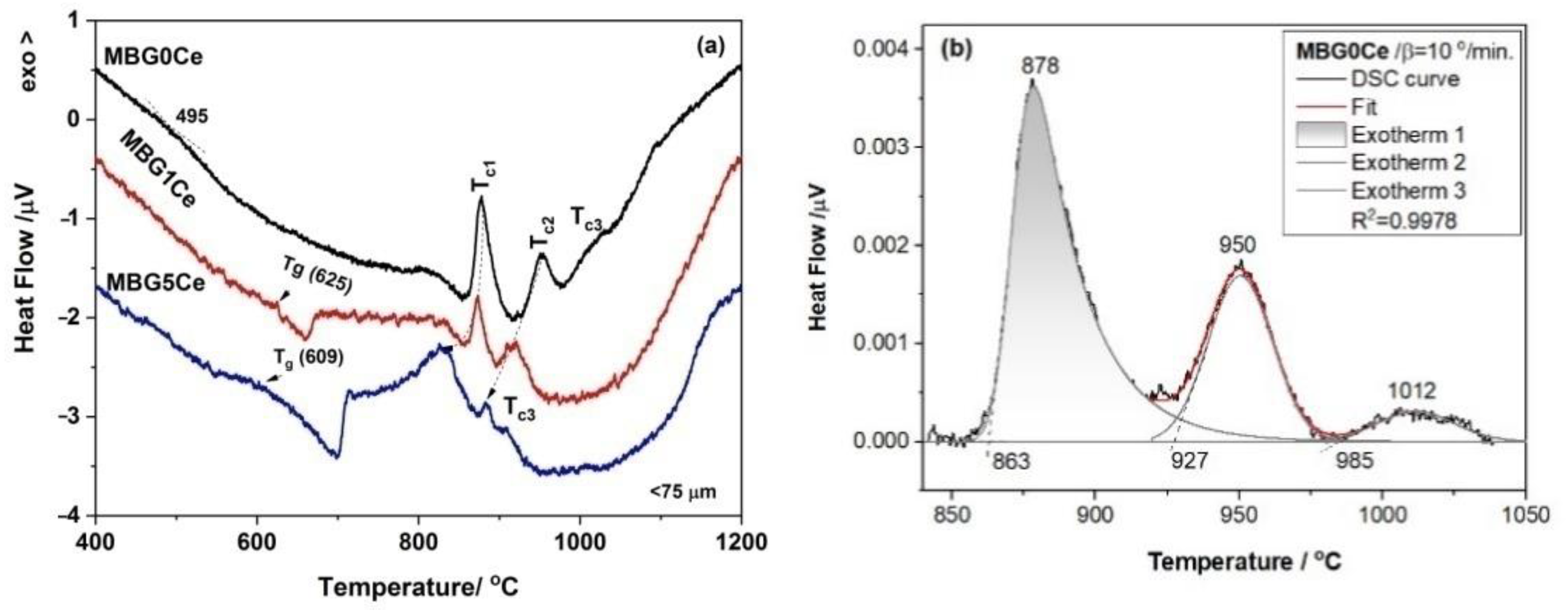 Gels 08 00344 g003 550
