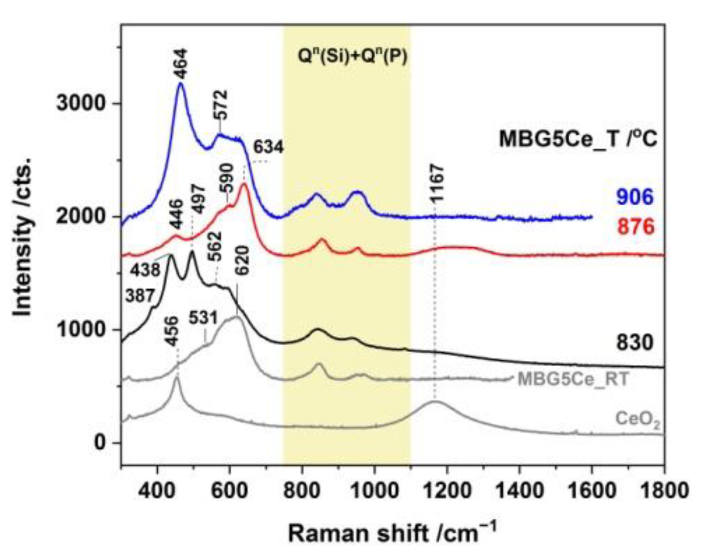 Gels 08 00344 g006 550