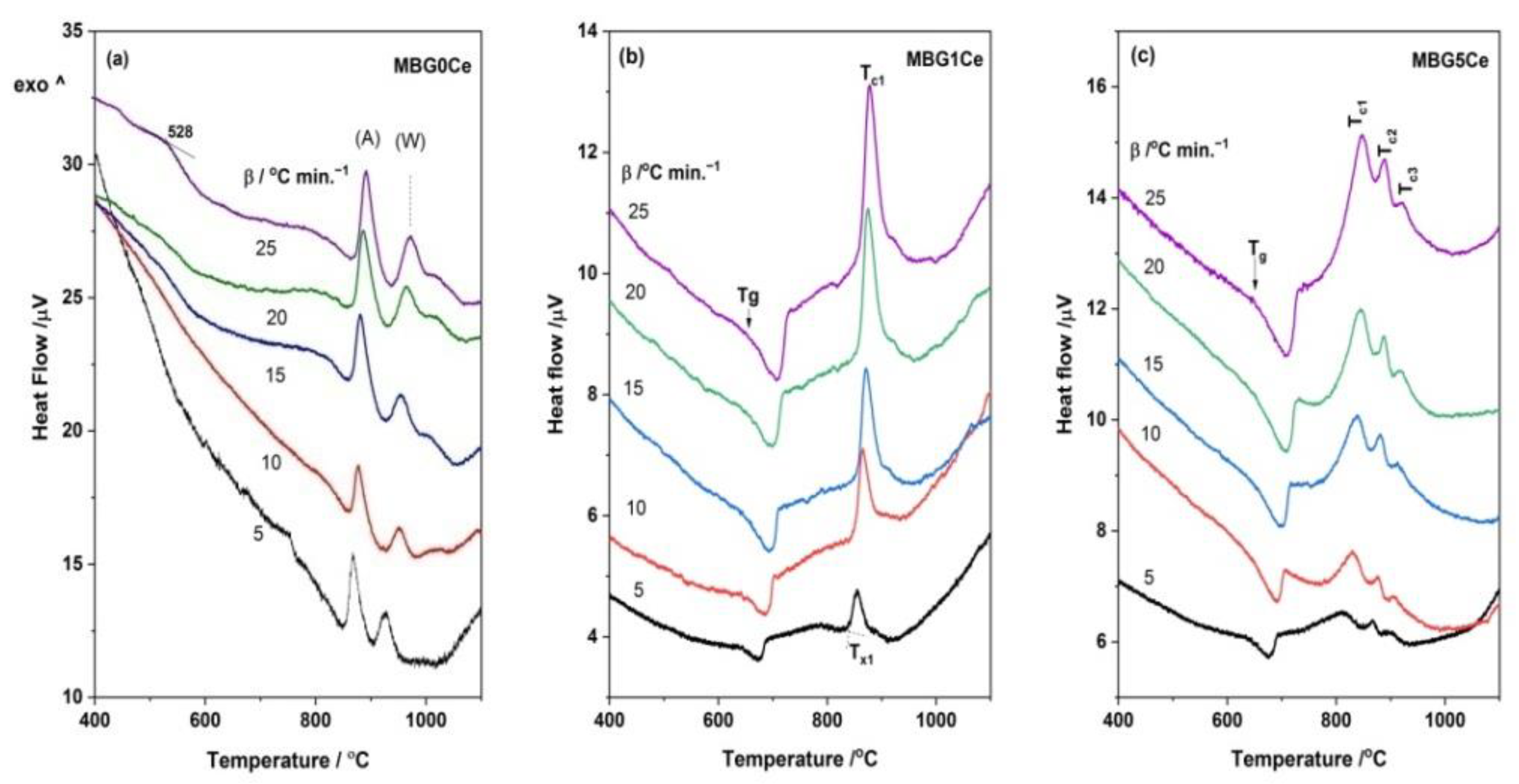 Gels 08 00344 g007 550