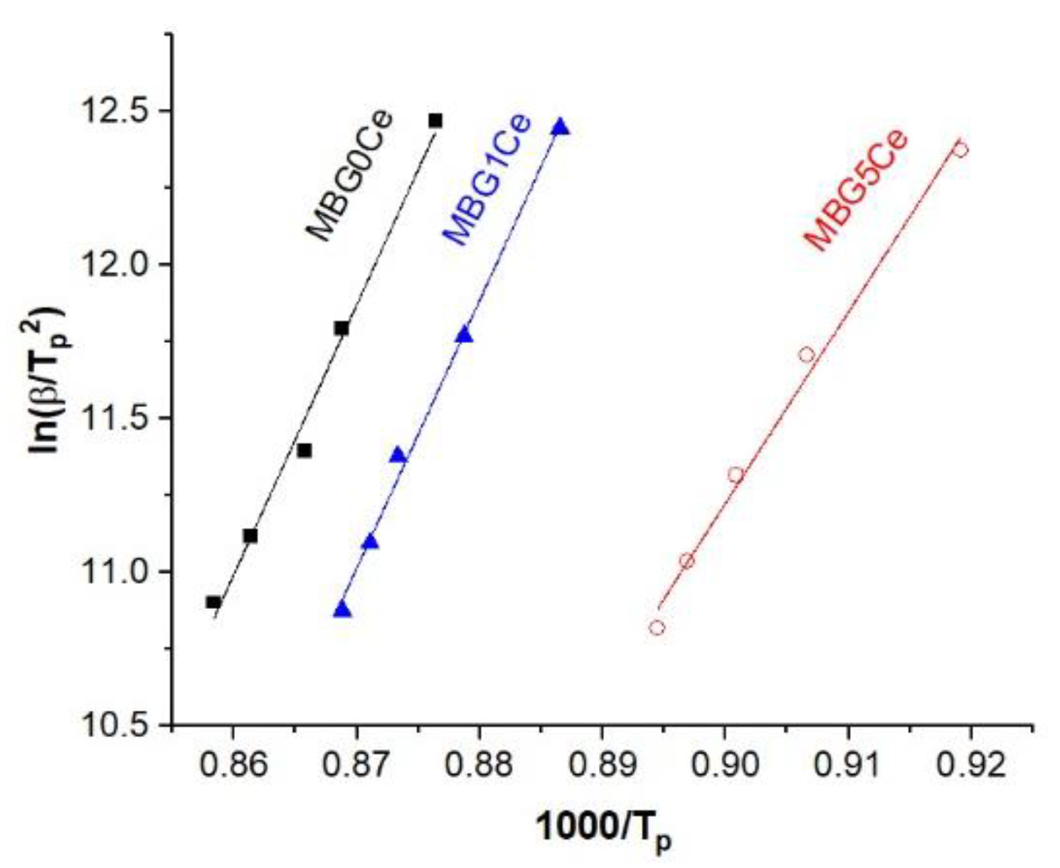 Gels 08 00344 g008 550
