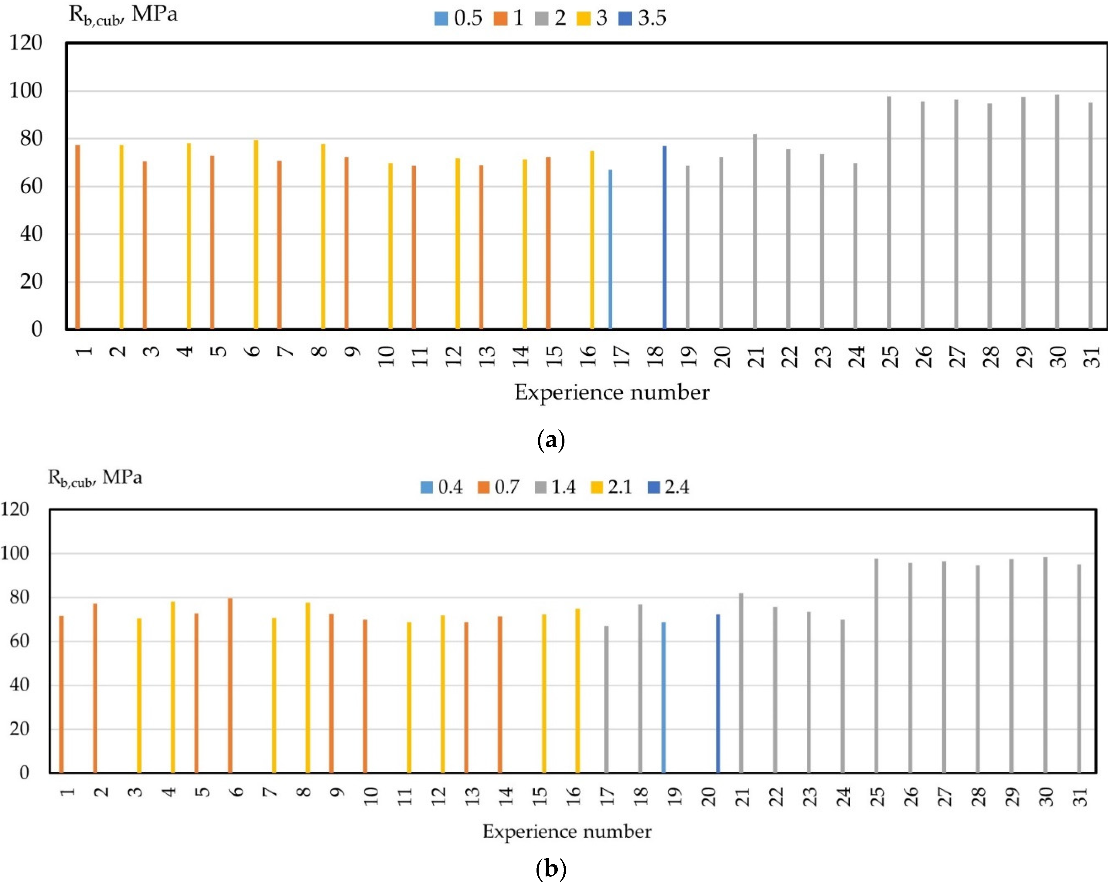 Gels 08 00346 g004a 550