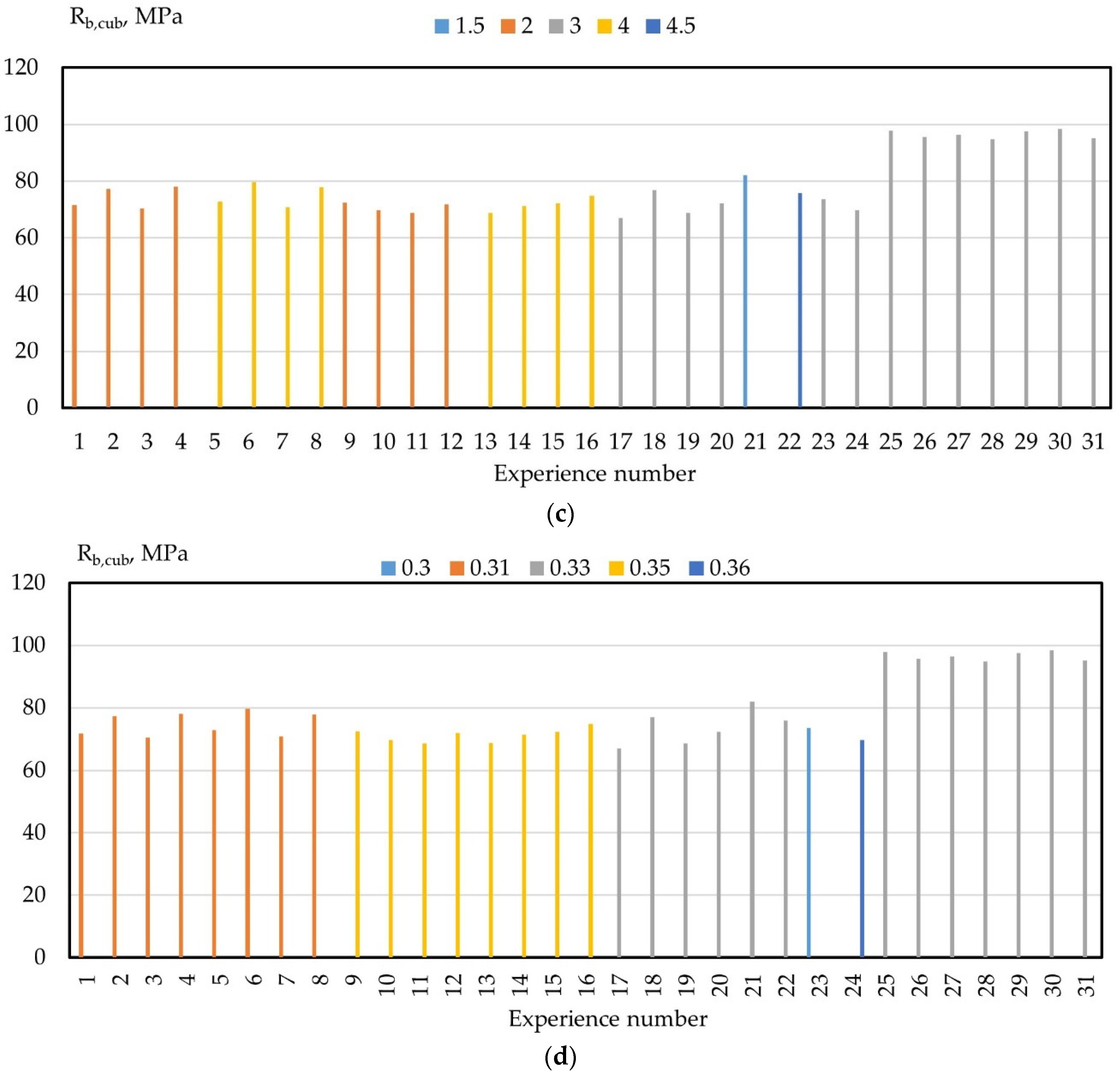 Gels 08 00346 g004b 550