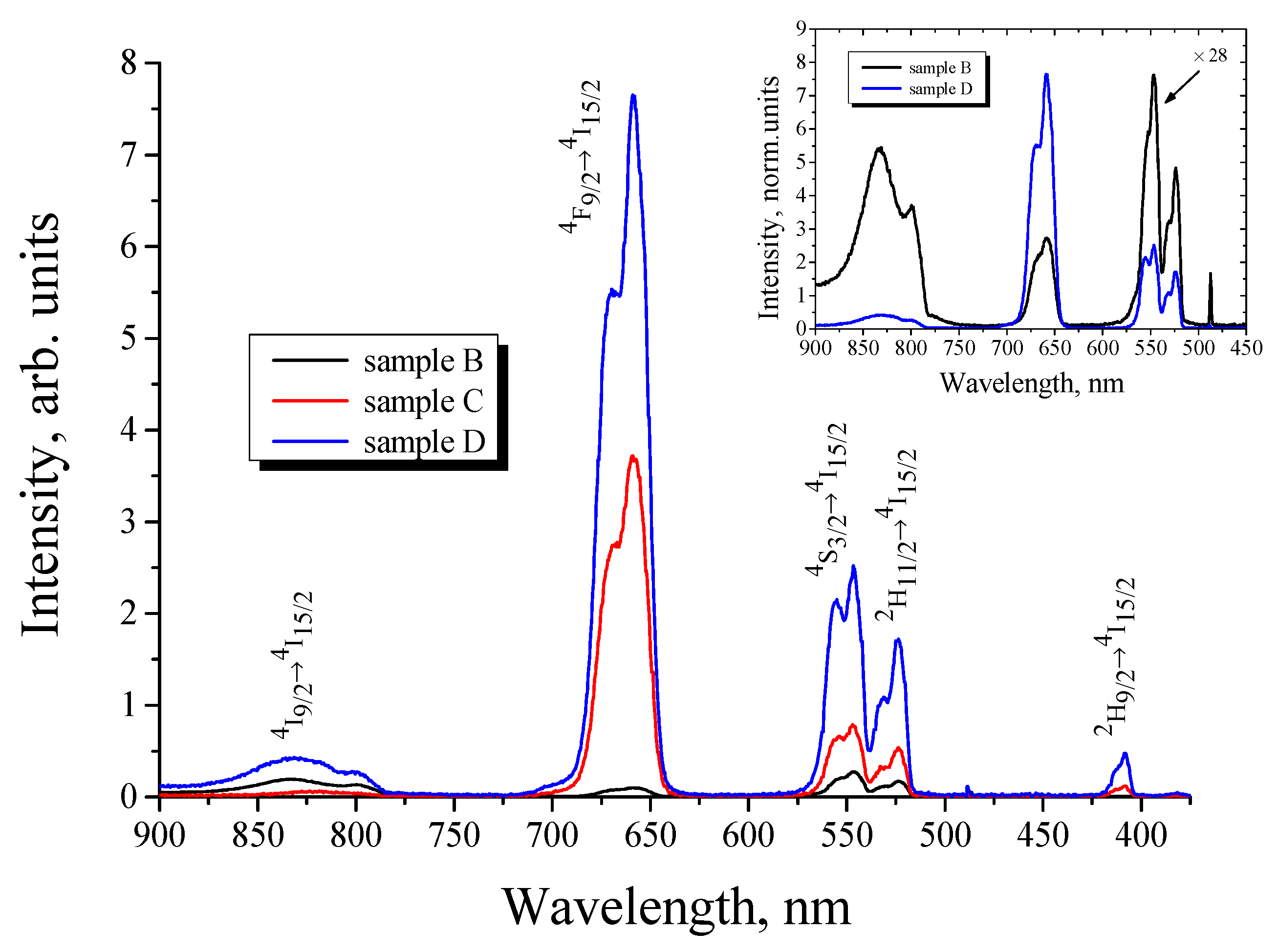 Gels 08 00347 g002 550
