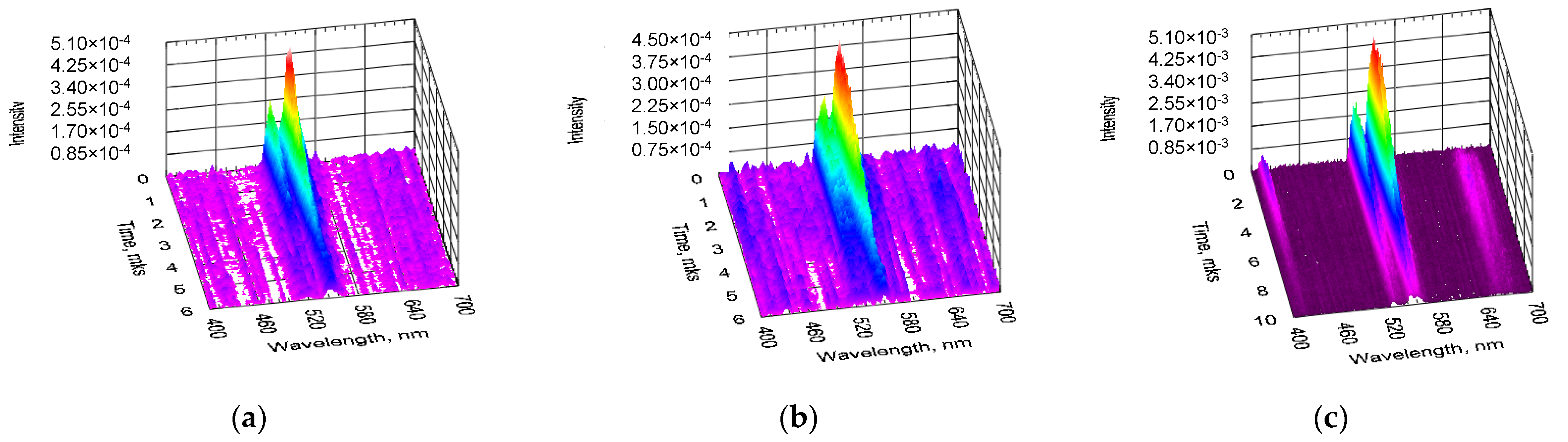 Gels 08 00347 g003 550
