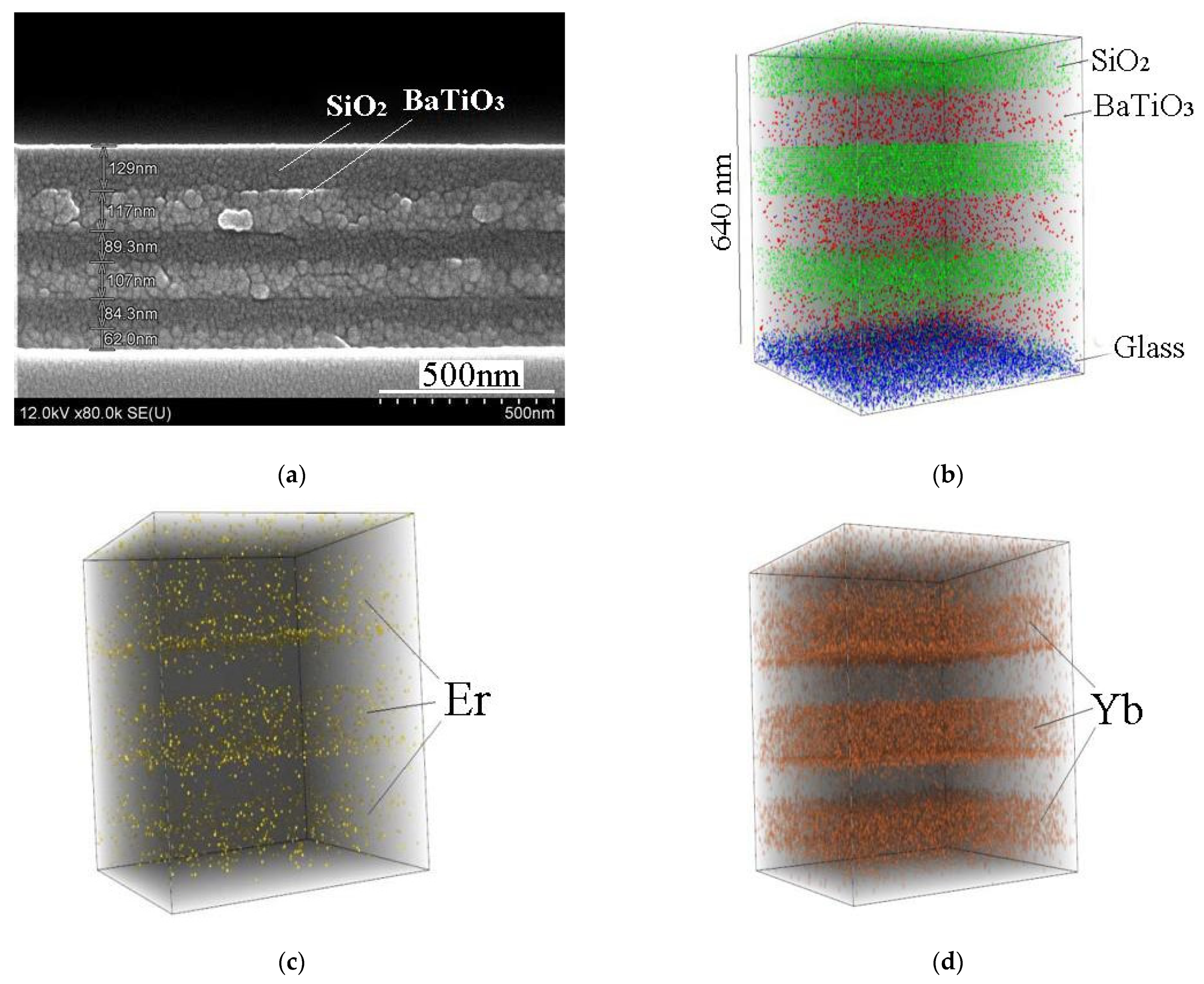 Gels 08 00347 g006 550