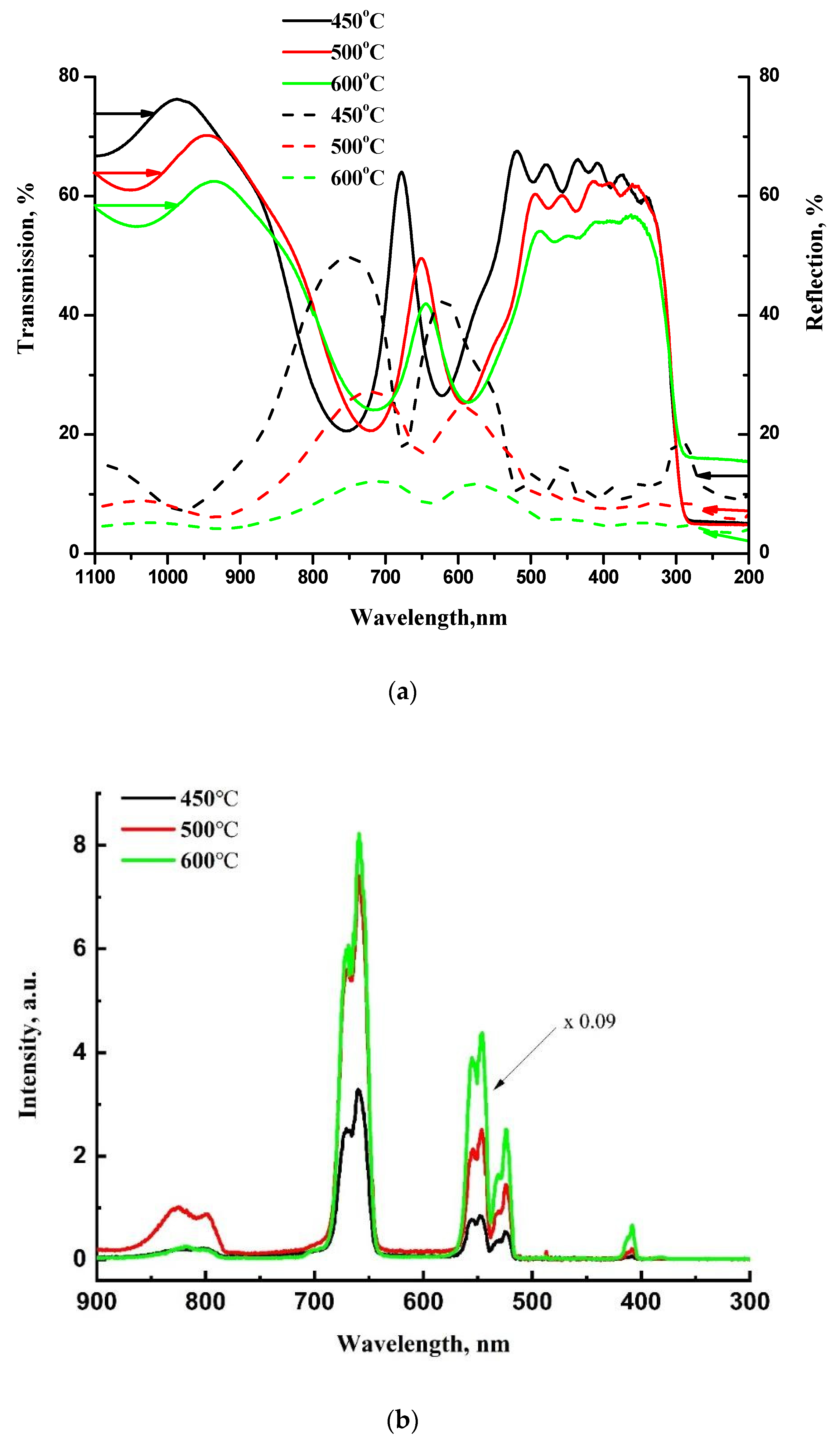Gels 08 00347 g008 550