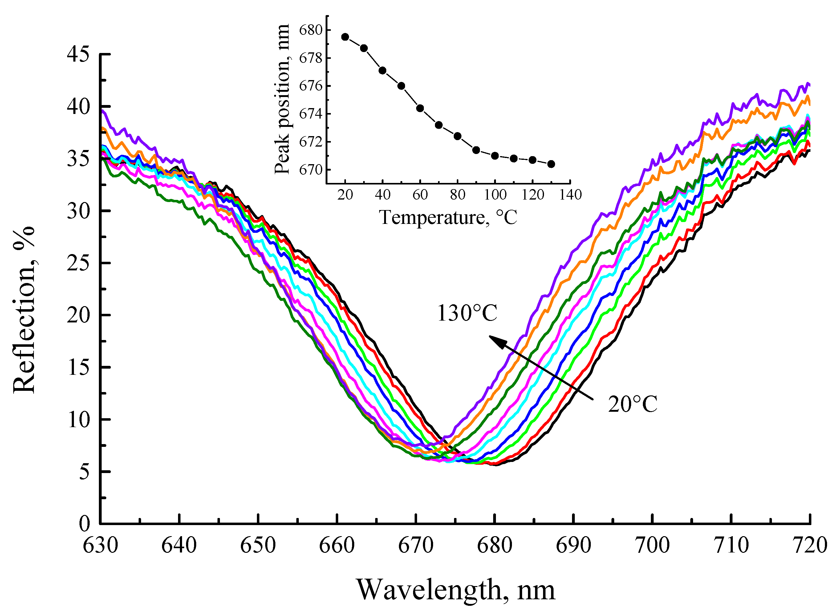 Gels 08 00347 g009 550